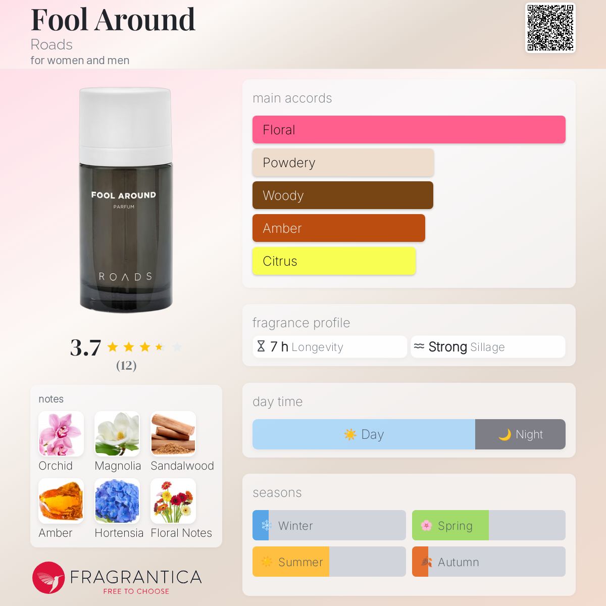 عطر ادکلن فول اروند رودز - Fool Around Roads - بررسی، قیمت و خرید