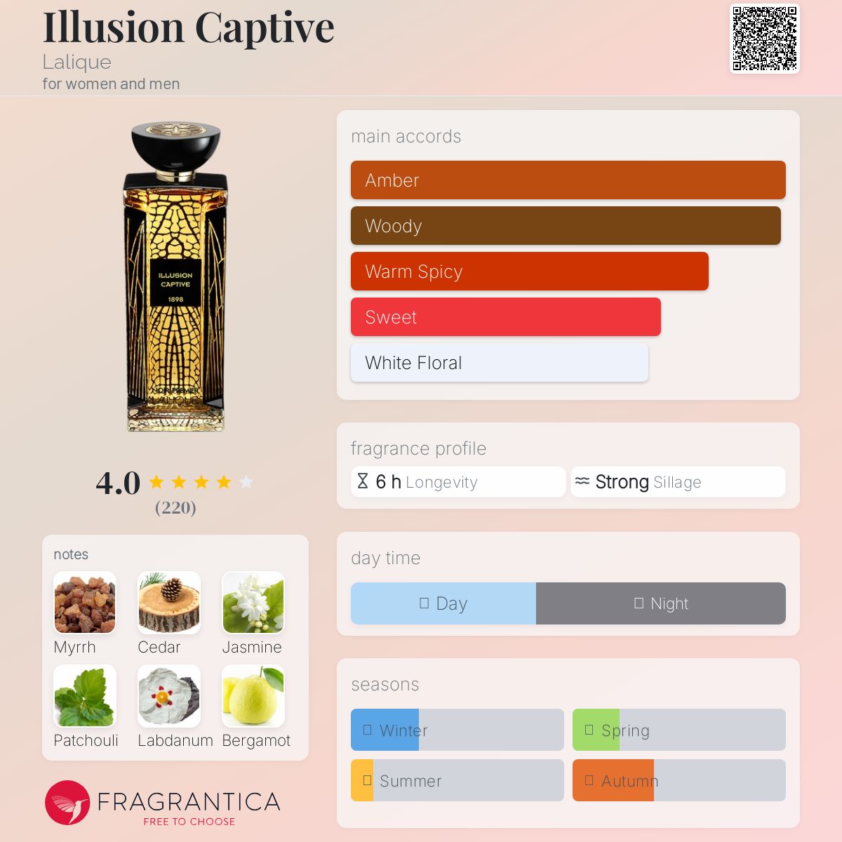 عطر ادکلن ایلوژن کپتیو لالیک - Illusion Captive Lalique - بررسی، قیمت و خرید