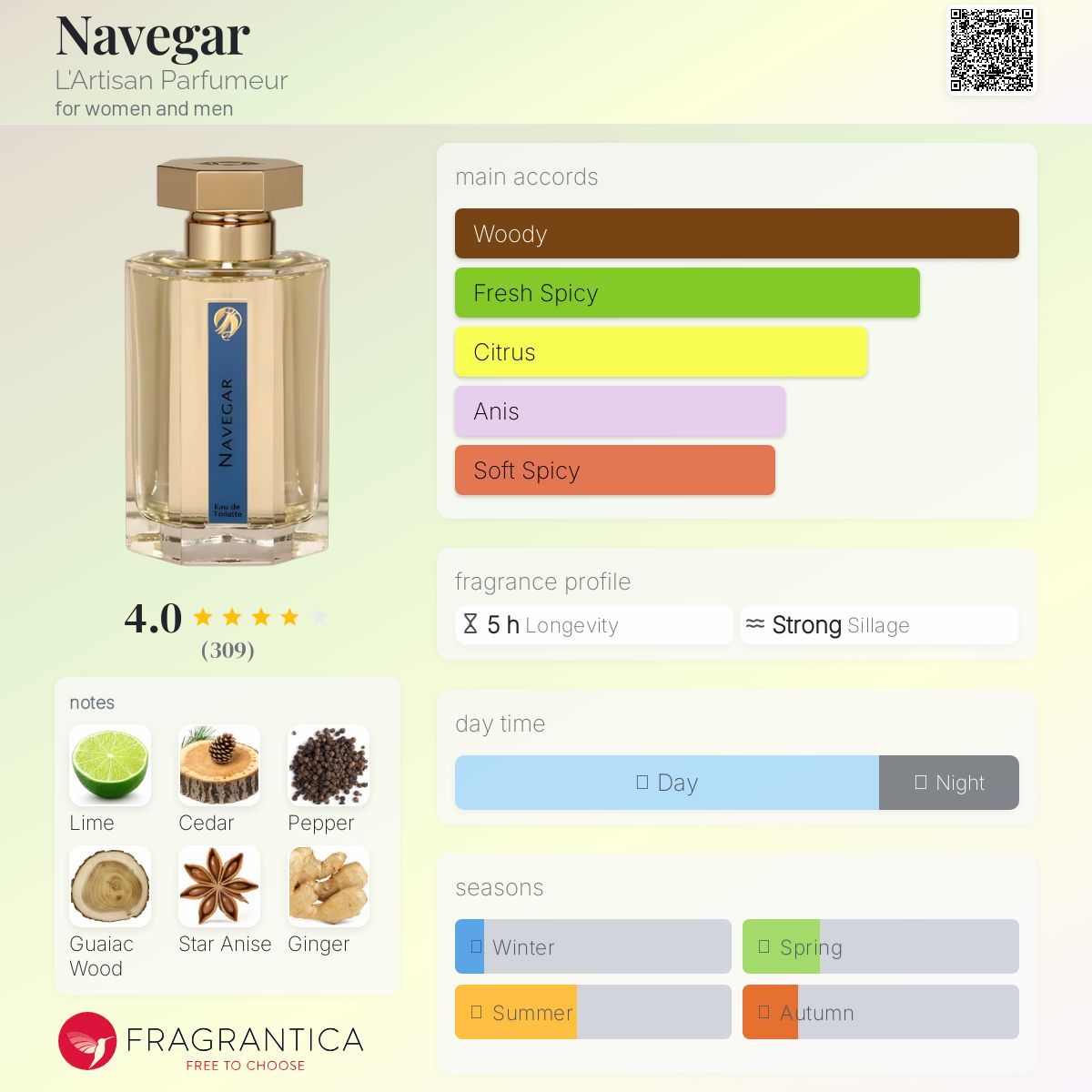 عطر ادکلن ناوگار لَرتیسان پرفیومر - Navegar L'Artisan Parfumeur - بررسی، قیمت و خرید