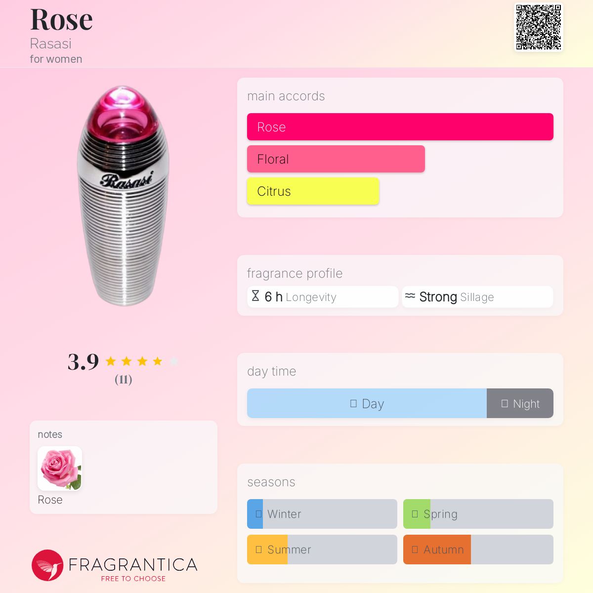 عطر ادکلن رُز راساسی - Rose Rasasi - بررسی، قیمت و خرید