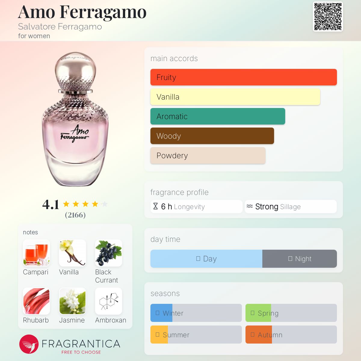 عطر ادکلن آمو فرگامو سالواتوره فراگامو - Amo Ferragamo Salvatore Ferragamo - بررسی، قیمت و خرید