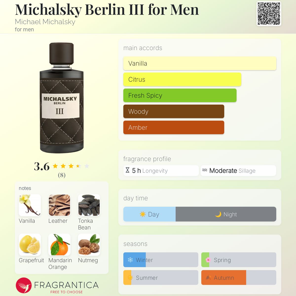 عطر ادکلن مایکالسکی برلین تری فور من مایکل میکالسکی - Michalsky Berlin III for Men Michael Michalsky - بررسی، قیمت و خرید