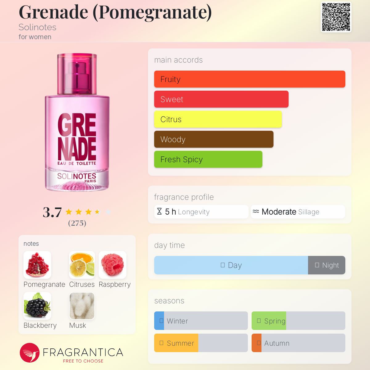 عطر ادکلن گرینید سولینوتس - Grenade (Pomegranate) Solinotes - بررسی، قیمت و خرید
