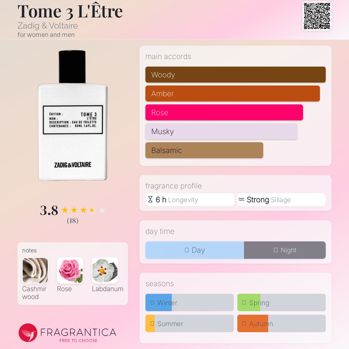 عطر ادکلن توم سه ل‌اتق زدیگ و ولتر - Tome 3 L'Être Zadig & Voltaire - بررسی، قیمت و خرید