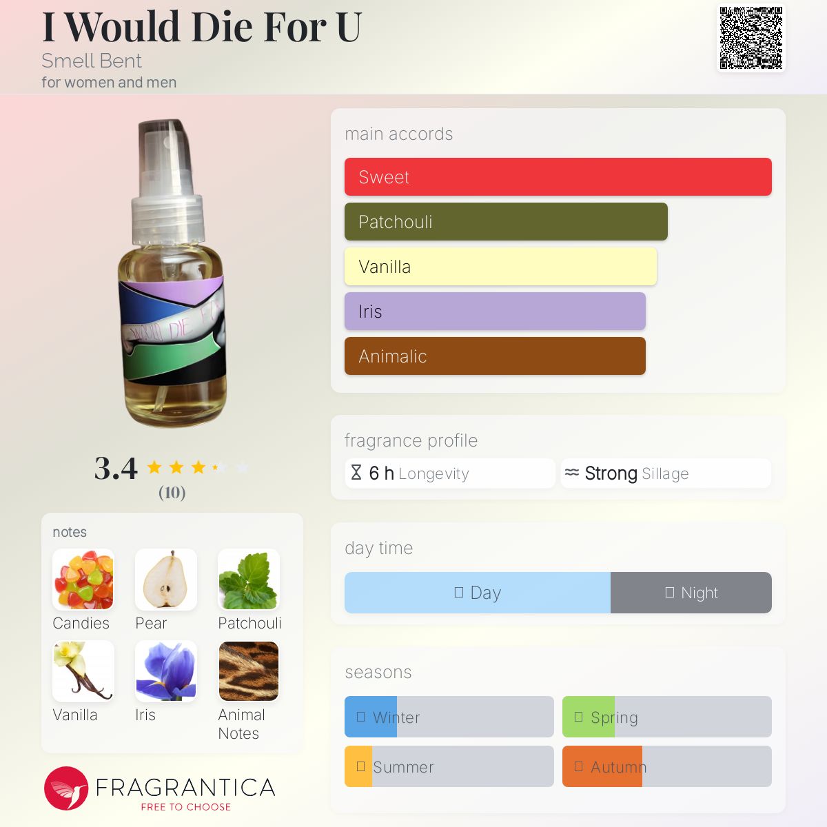 عطر ادکلن آی وود دای فور یو اسمل بنت - I Would Die For U Smell Bent - بررسی، قیمت و خرید