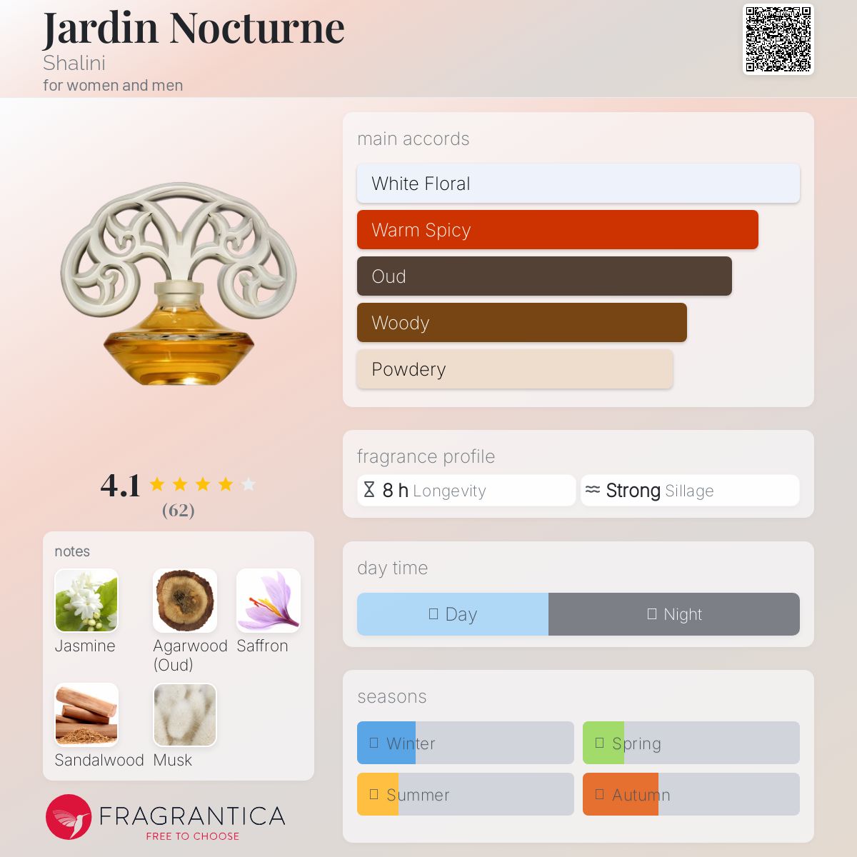 عطر ادکلن ژردن نوکتورن شالینی - Jardin Nocturne Shalini - بررسی، قیمت و خرید