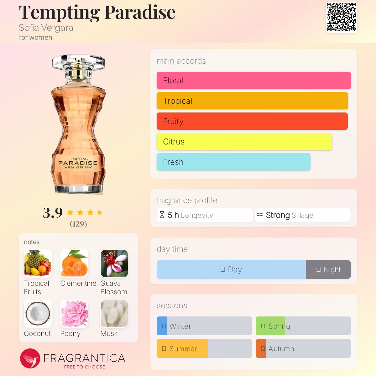 عطر ادکلن تمپتینگ پارادایس سوفیا ورگارا - Tempting Paradise Sofia Vergara - بررسی، قیمت و خرید