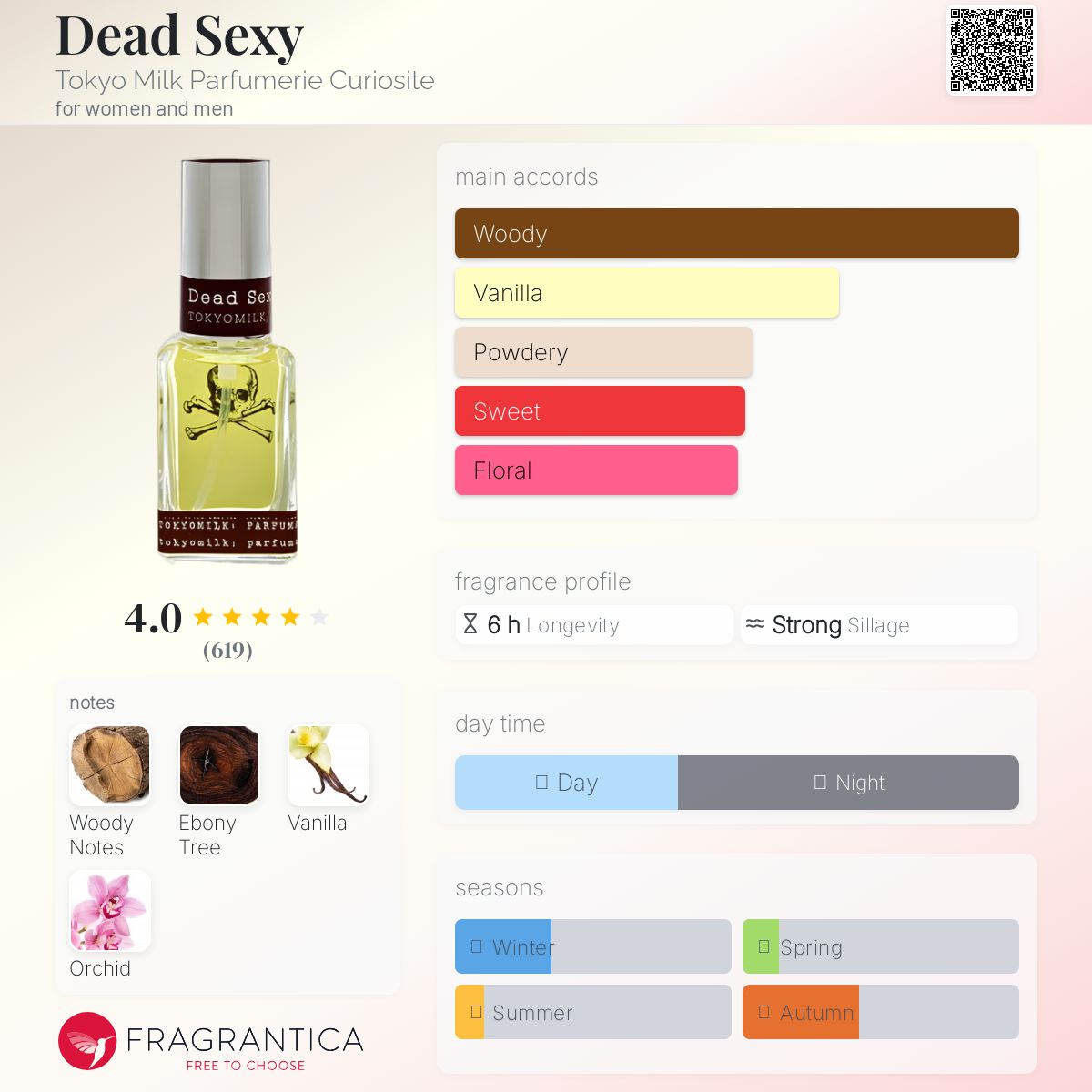 عطر ادکلن دید س*کسی توکیو میلک پرفیومری کیوریسیت - Dead Sexy Tokyo Milk Parfumerie Curiosite - بررسی، قیمت و خرید