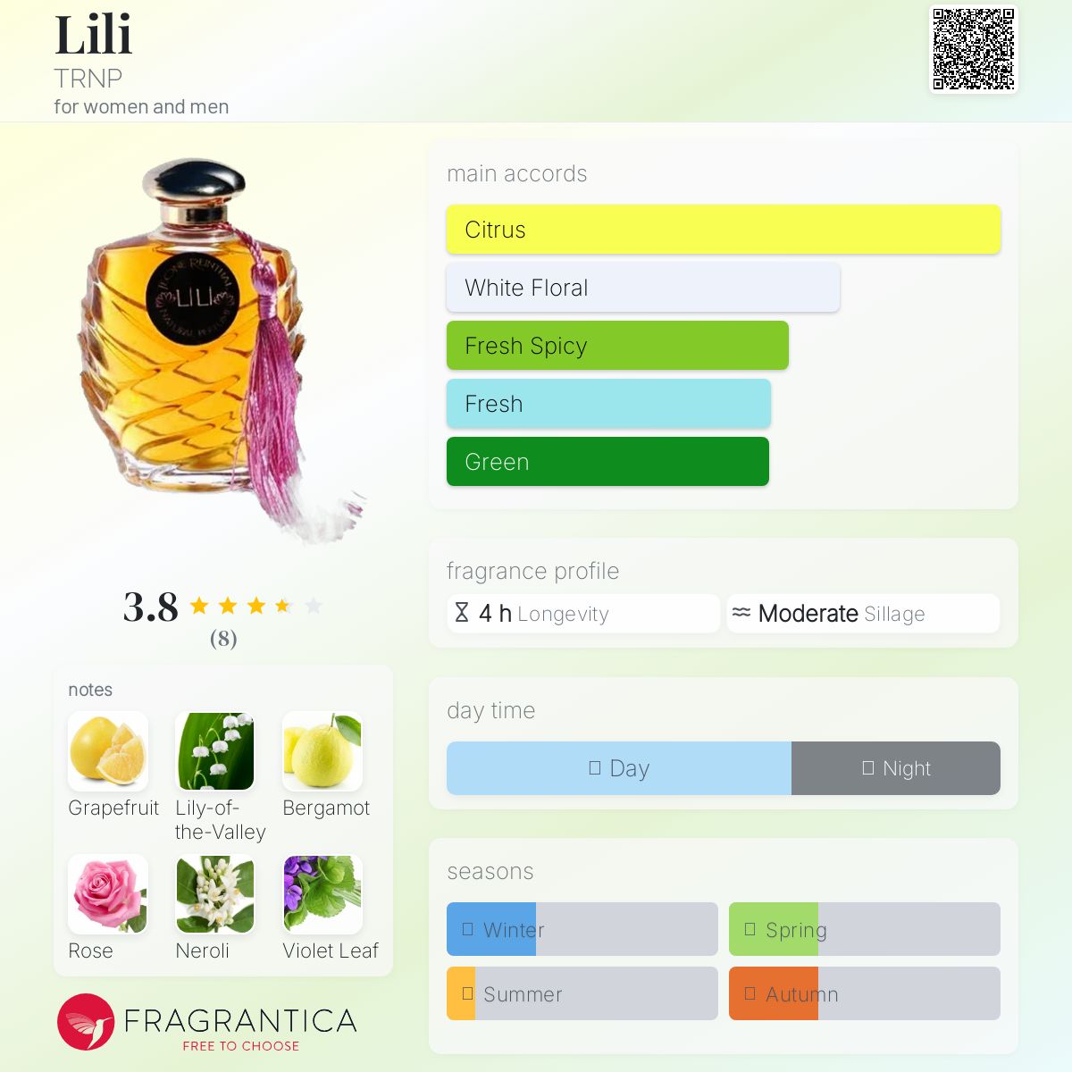 عطر ادکلن لیلی ترینپ - Lili TRNP - بررسی، قیمت و خرید