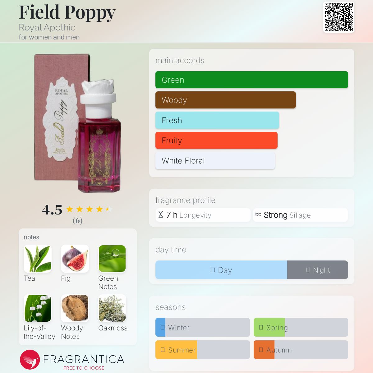 عطر ادکلن فیلد پاپی رویال آپوتیک - Field Poppy Royal Apothic - بررسی، قیمت و خرید