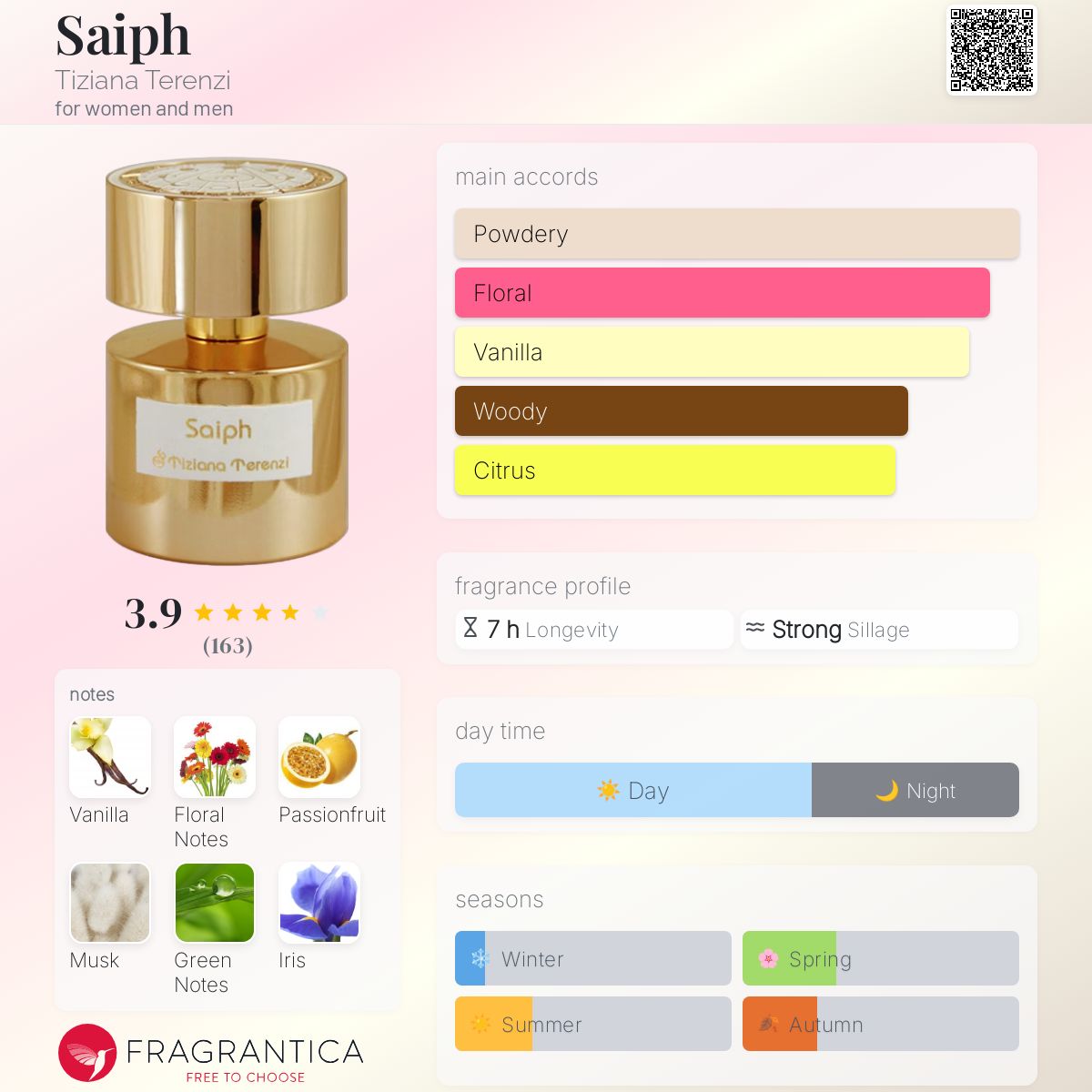 عطر ادکلن سیف تیزیانا ترنزی - Saiph Tiziana Terenzi - بررسی، قیمت و خرید