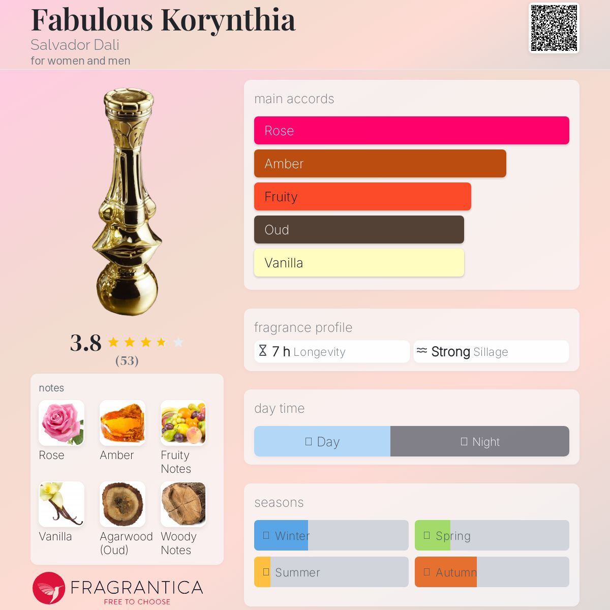 عطر ادکلن فبولووس کورینتیا سالوادور دالی - Fabulous Korynthia Salvador Dali - بررسی، قیمت و خرید