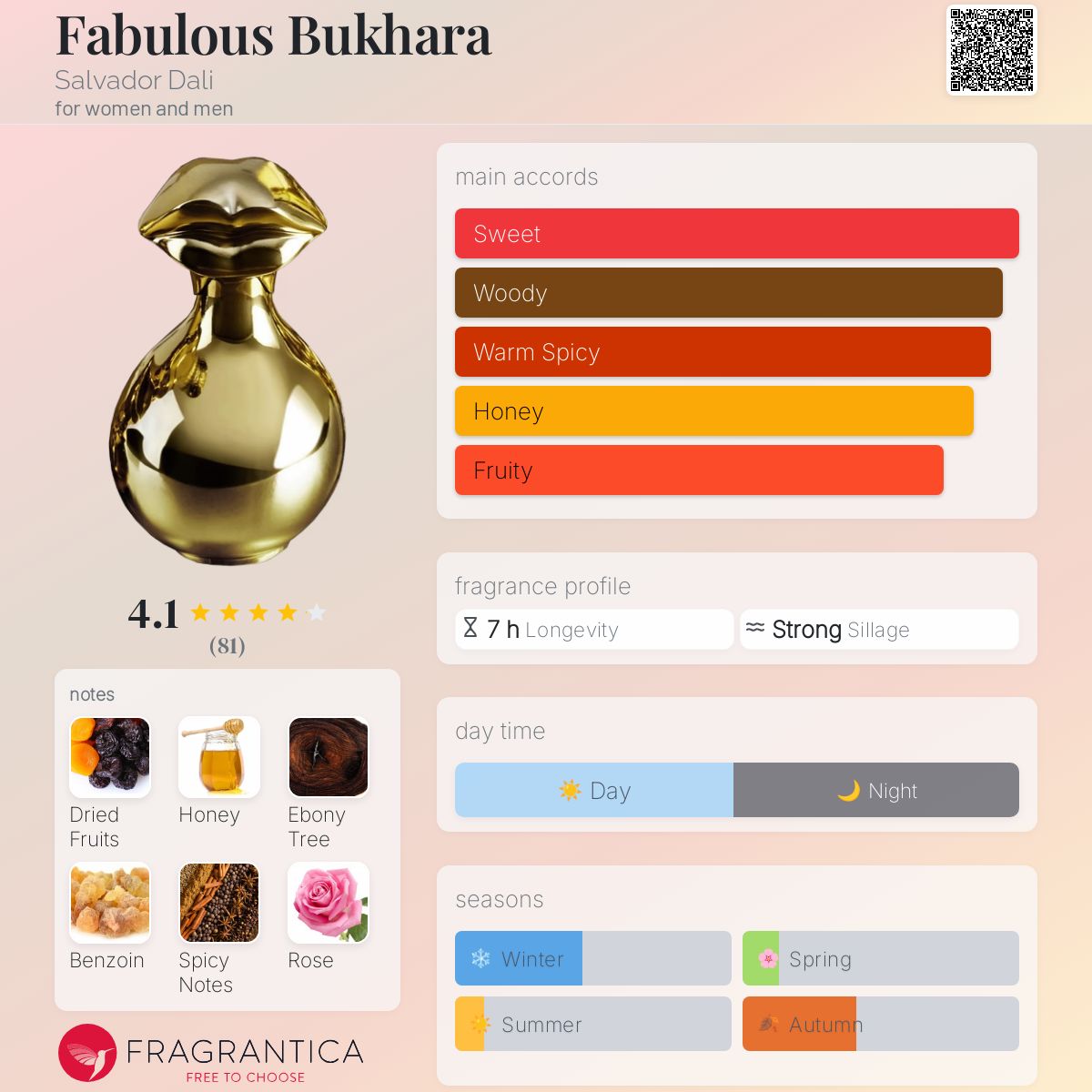 عطر ادکلن فَبولوئِس بوخارَا سالوادور دالی - Fabulous Bukhara Salvador Dali - بررسی، قیمت و خرید