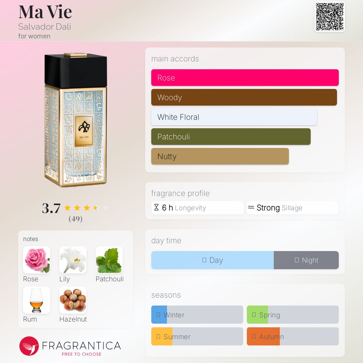 عطر ادکلن ماوی سالوادور دالی - Ma Vie Salvador Dali - بررسی، قیمت و خرید