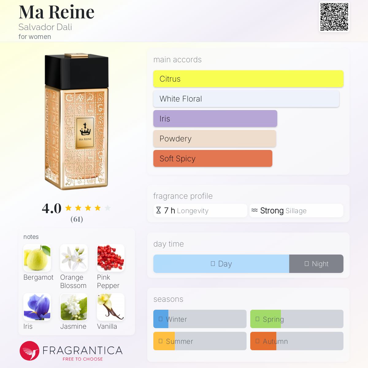 عطر ادکلن مارن سالوادور دالی - Ma Reine Salvador Dali - بررسی، قیمت و خرید