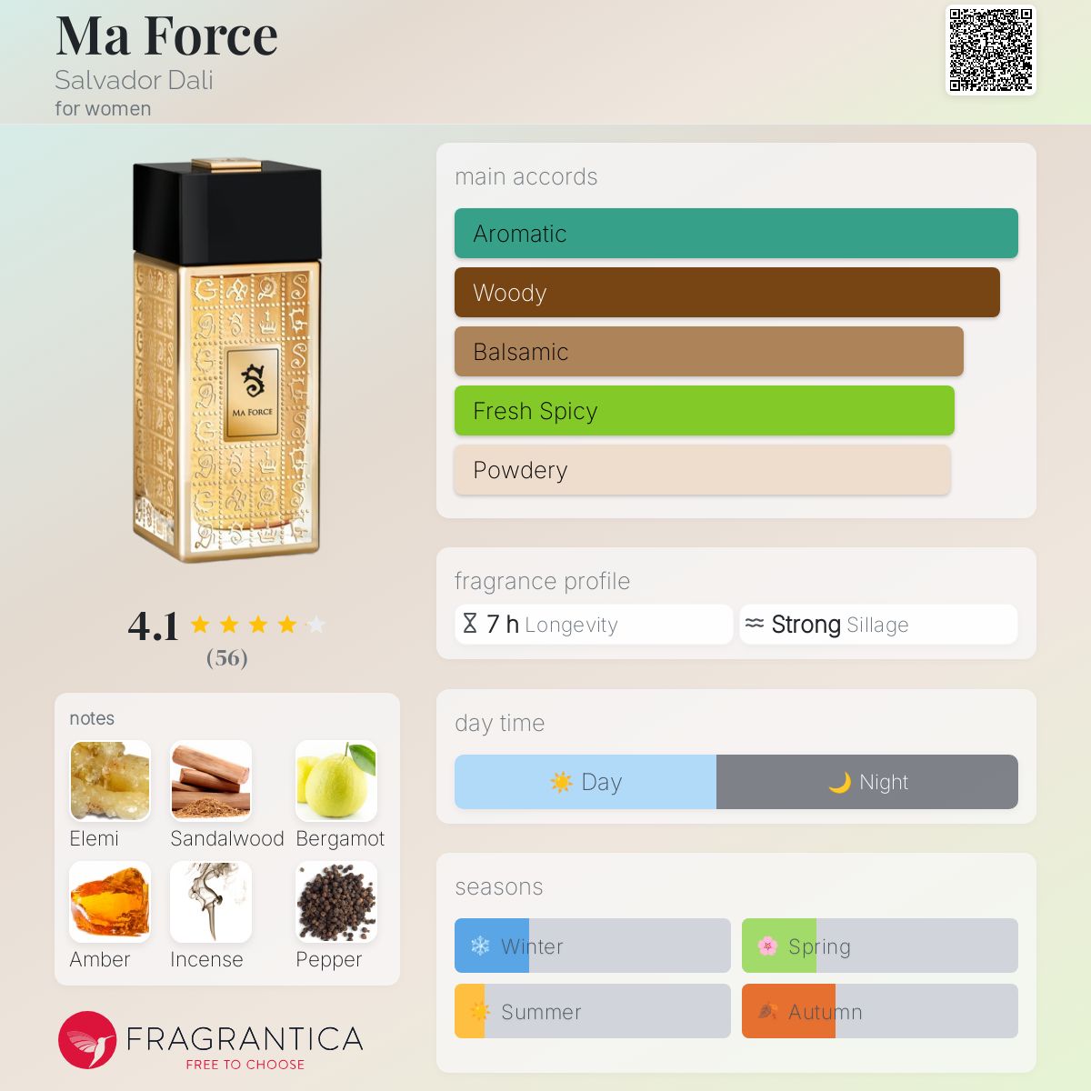 عطر ادکلن ما فورس سالوادور دالی - Ma Force Salvador Dali - بررسی، قیمت و خرید