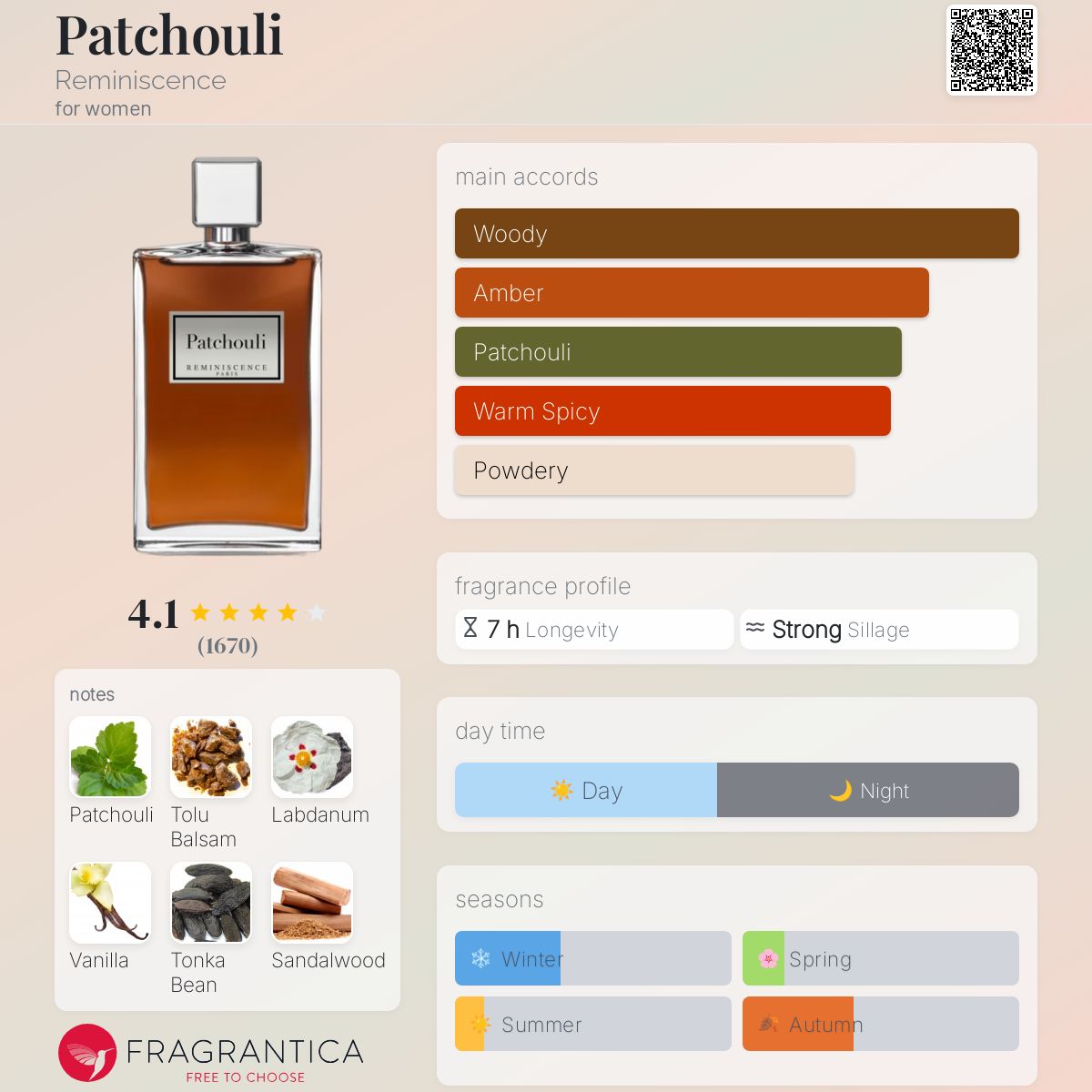 عطر ادکلن پاچولی رِمینیسِنس - Patchouli Reminiscence - بررسی، قیمت و خرید