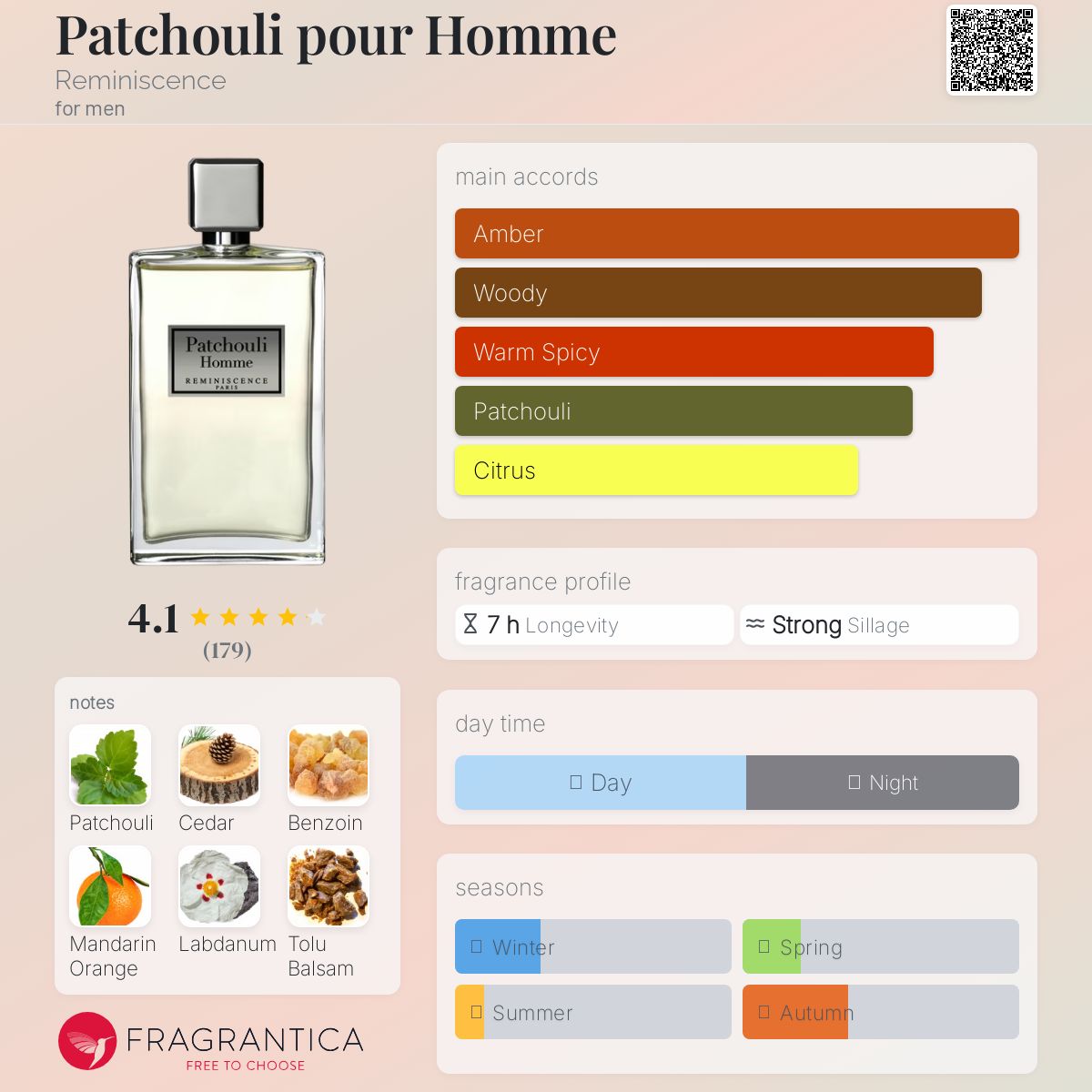 عطر ادکلن پاچولی پورهوم رمنیسنس - Patchouli pour Homme Reminiscence - بررسی، قیمت و خرید