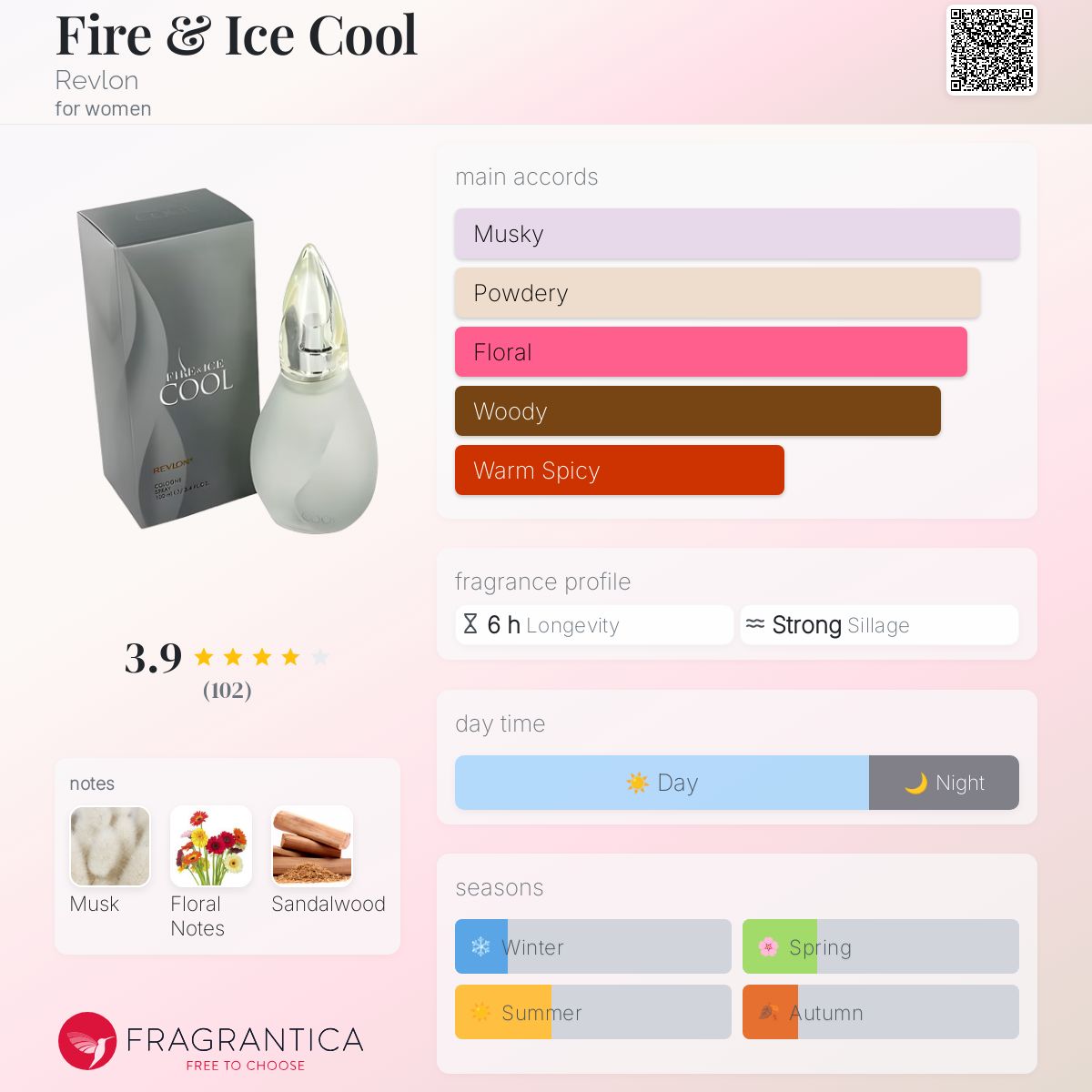 عطر ادکلن فار اند آیس کول رولون - Fire & Ice Cool Revlon - بررسی، قیمت و خرید