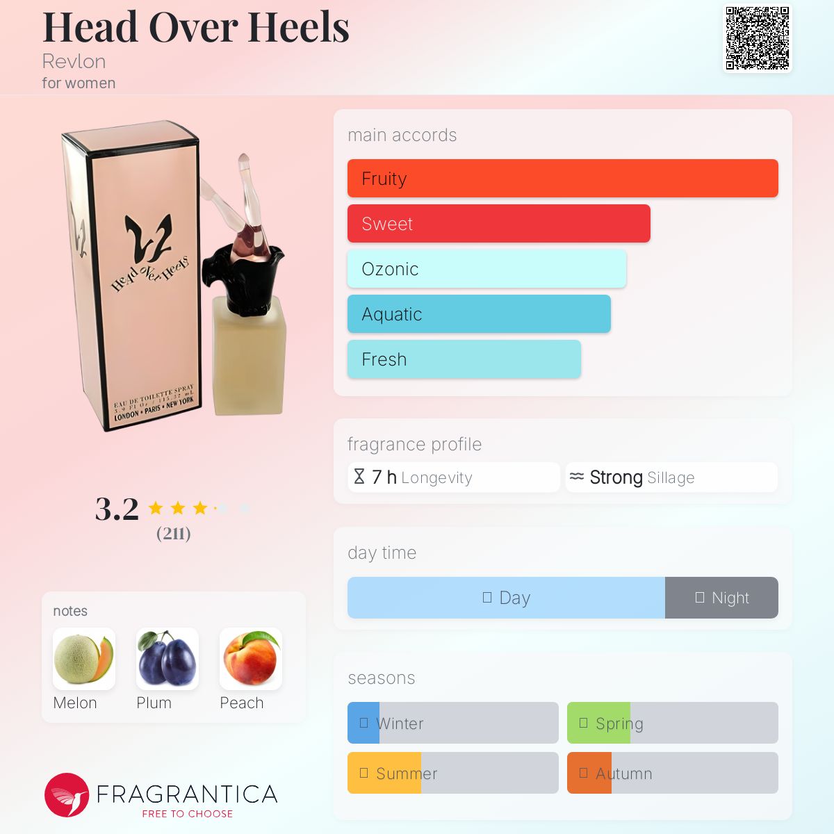 عطر ادکلن هد اور هیلز رولون - Head Over Heels Revlon - بررسی، قیمت و خرید
