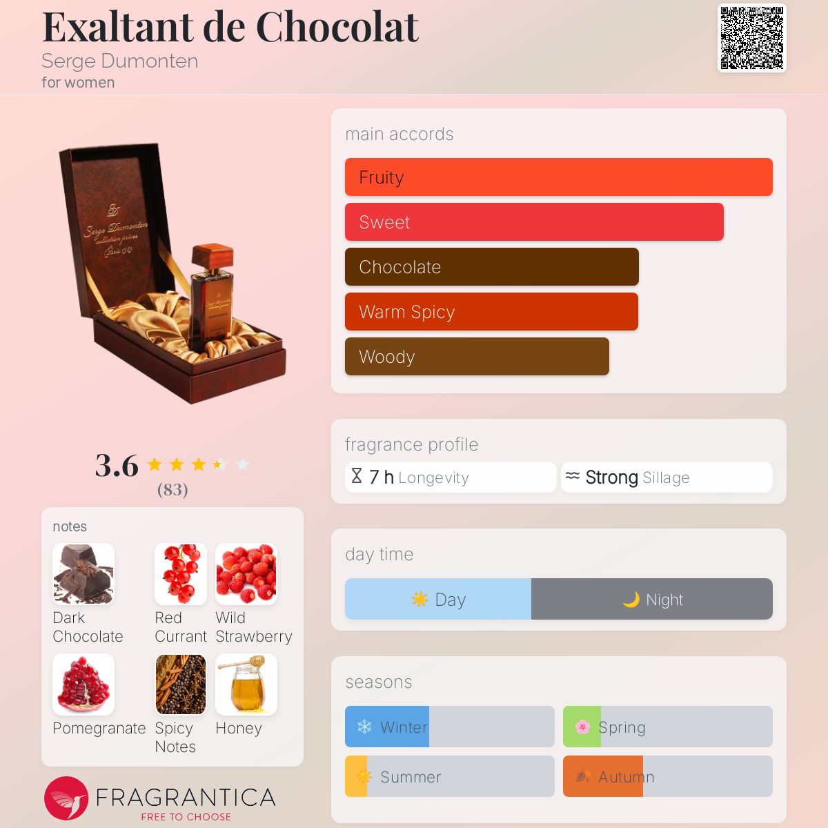 عطر ادکلن اگزالتن دو شوکولا سرژ دومونتن - Exaltant de Chocolat Serge Dumonten - بررسی، قیمت و خرید