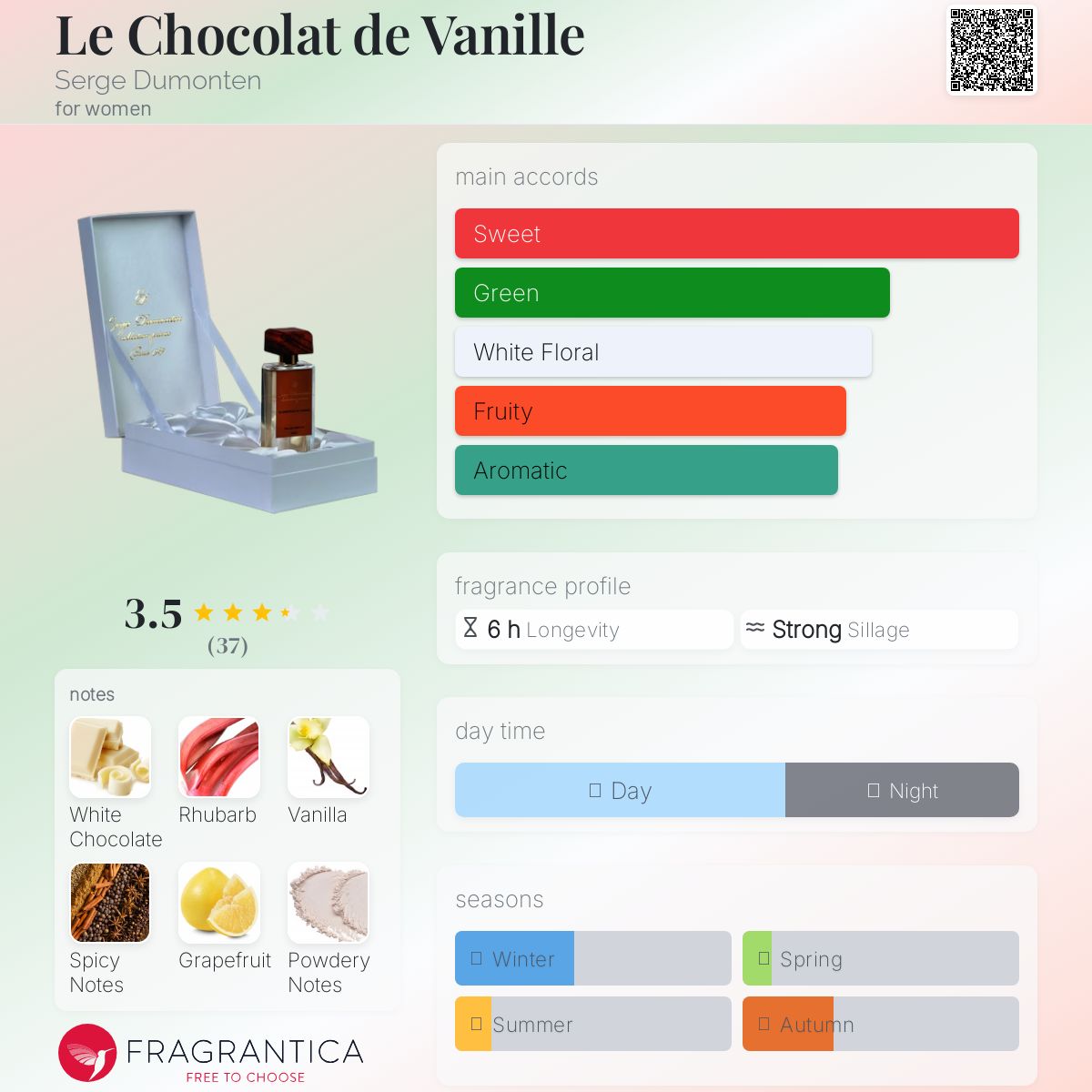 عطر ادکلن لو شوکولا دو وانیل سرژ دومونتن - Le Chocolat de Vanille Serge Dumonten - بررسی، قیمت و خرید