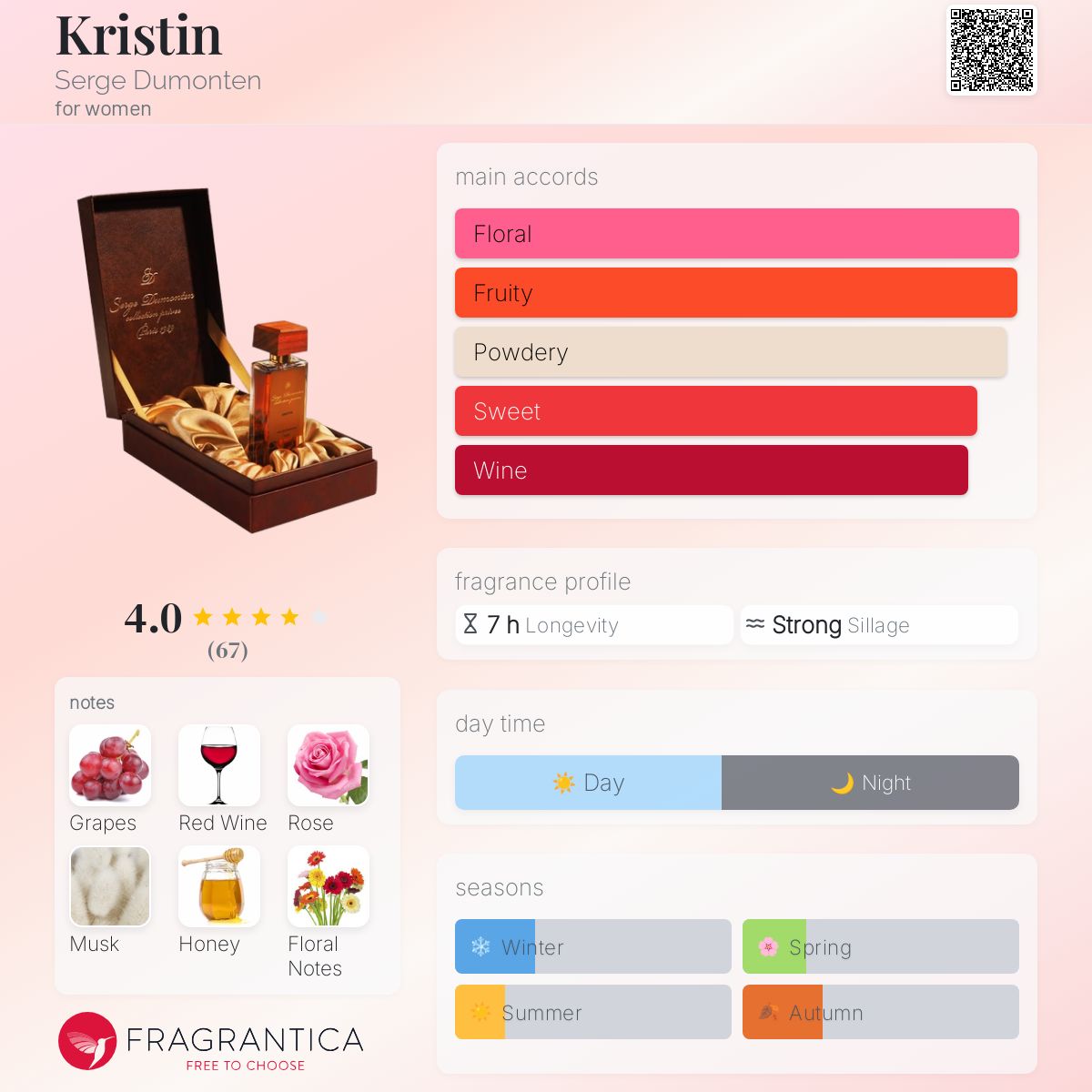 عطر ادکلن کریستین سرژ دومونتن - Kristin Serge Dumonten - بررسی، قیمت و خرید