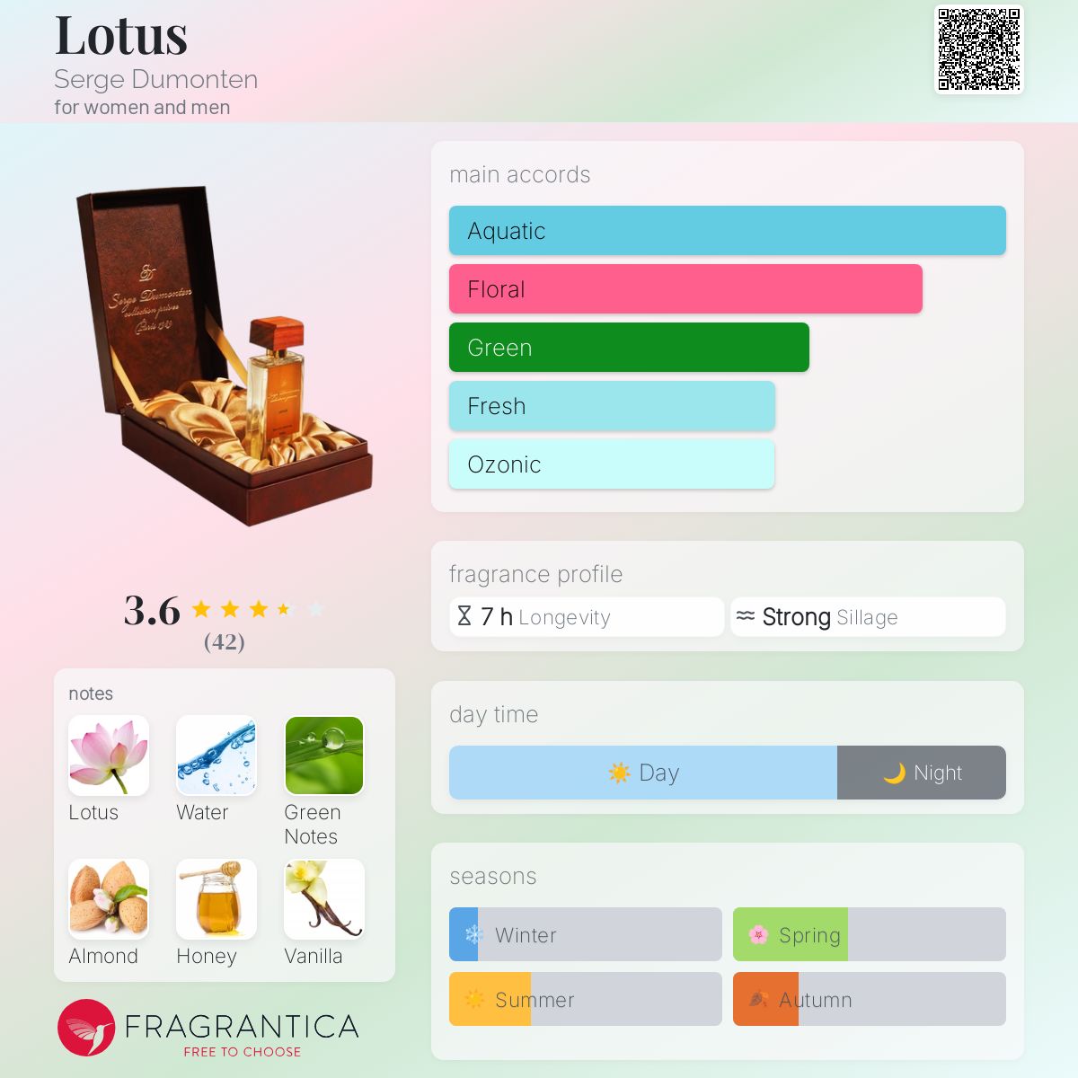 عطر ادکلن لوتوس سِرژ دومونتِن - Lotus Serge Dumonten - بررسی، قیمت و خرید