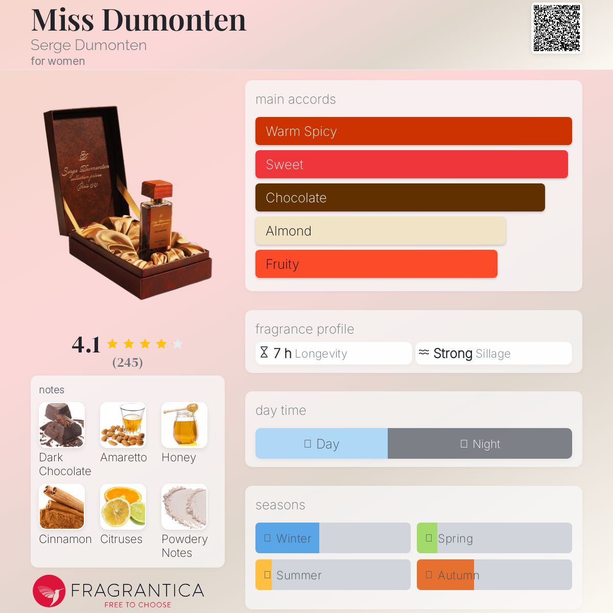 عطر ادکلن میس دومونتن سرژ دومونتن - Miss Dumonten Serge Dumonten - بررسی، قیمت و خرید