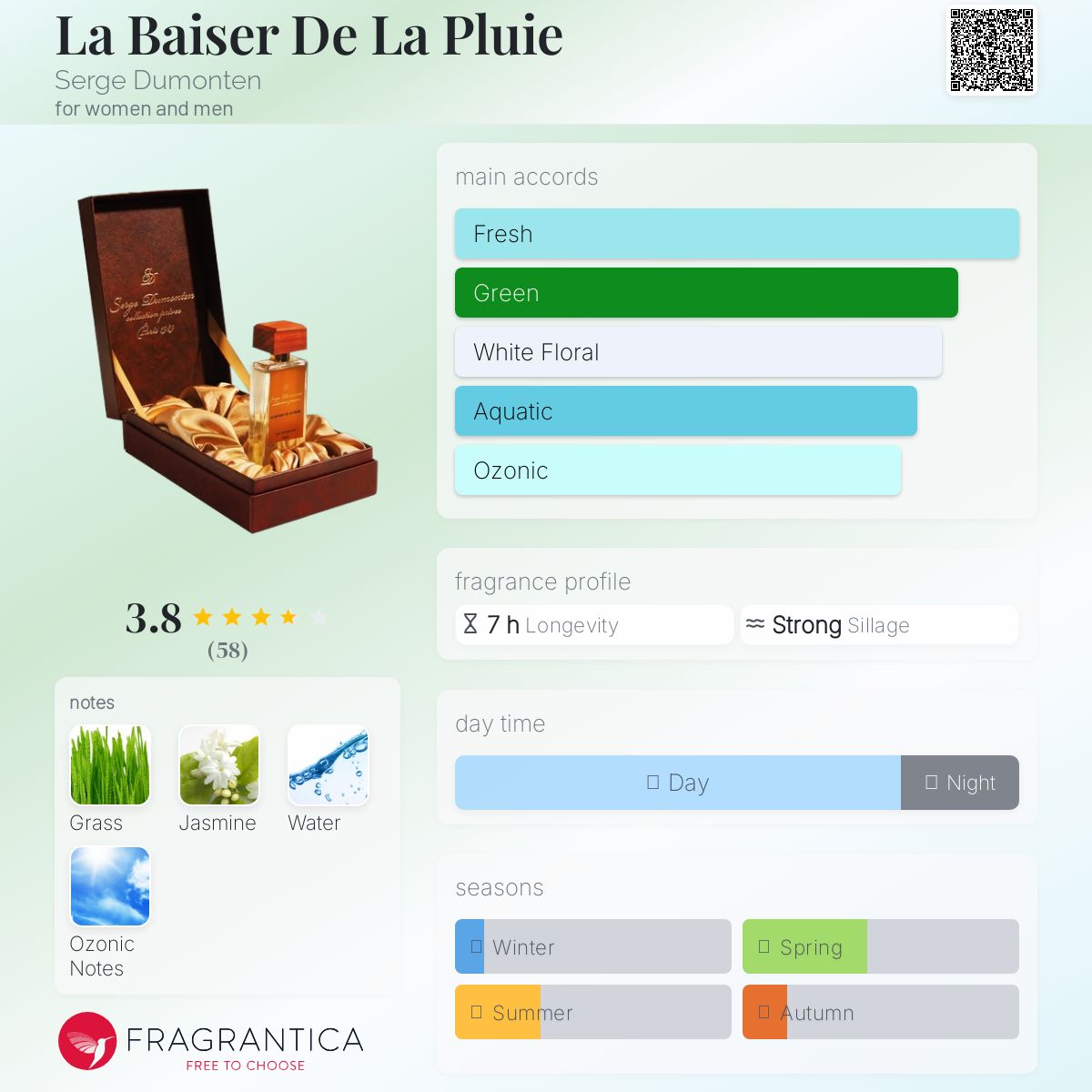 عطر ادکلن لا بَیزِر دِ لا پلوئی سرژ دومونتن - La Baiser De La Pluie Serge Dumonten - بررسی، قیمت و خرید