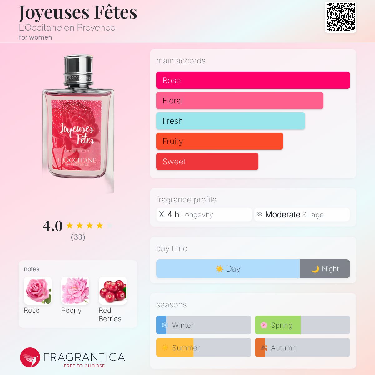 عطر ادکلن ژویوز فت لوکسیتان - Joyeuses Fêtes L'Occitane en Provence - بررسی، قیمت و خرید