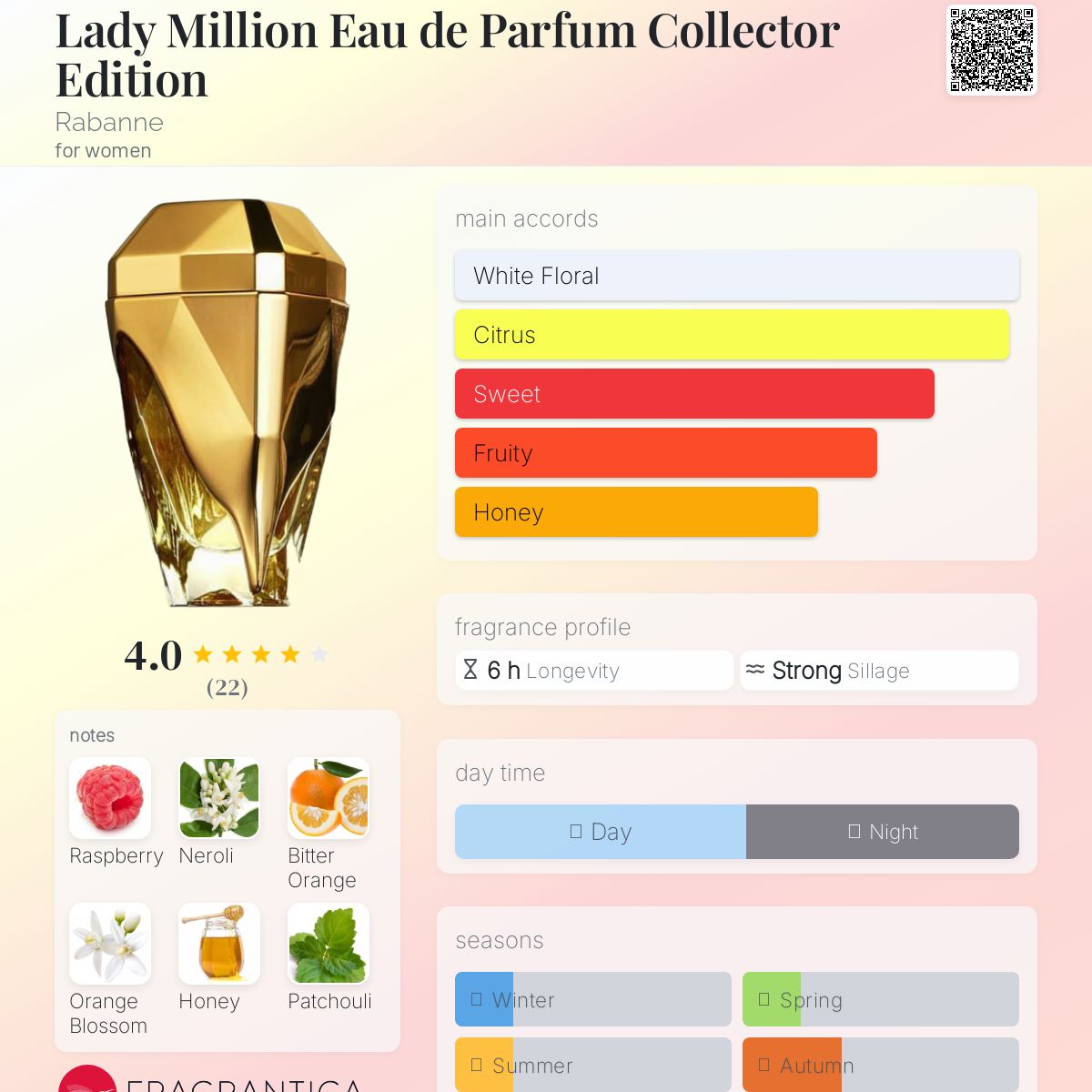 عطر ادکلن لیدی میلیون او د پرفیوم کالکتور ادیشن رابان - Lady Million Eau de Parfum Collector Edition Rabanne - بررسی، قیمت و خرید