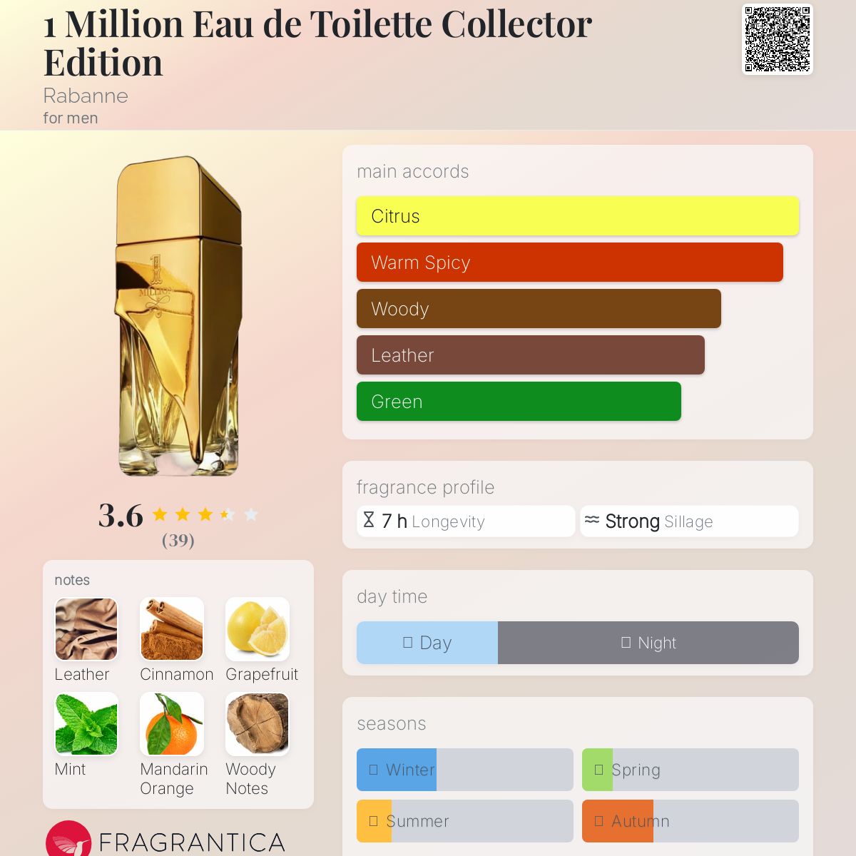 عطر ادکلن وان میلیون او د تویلت کالکتر ادیشن رابان - 1 Million Eau de Toilette Collector Edition Rabanne - بررسی، قیمت و خرید