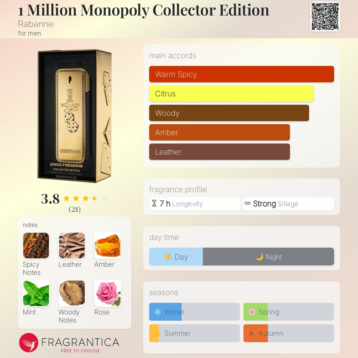 عطر ادکلن یک میلیون مونوپولی کالکتور ادیشن ربن - 1 Million Monopoly Collector Edition Rabanne - بررسی، قیمت و خرید