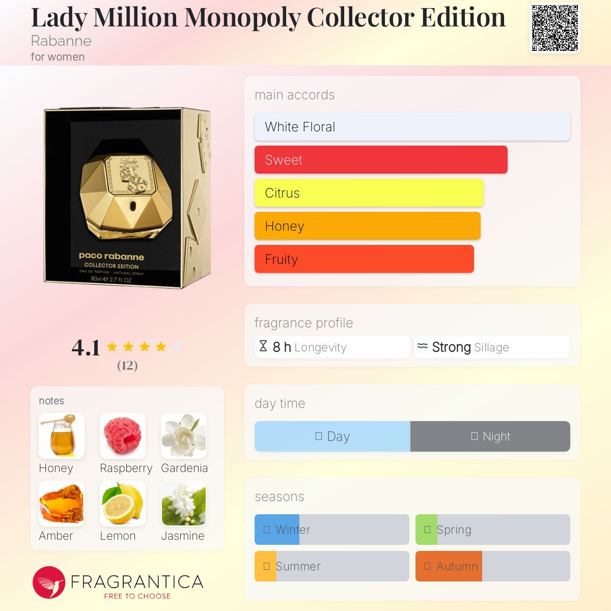 عطر ادکلن لیدی میلیون مونوپولی کالکتور ادیشن رابان - Lady Million Monopoly Collector Edition Rabanne - بررسی، قیمت و خرید
