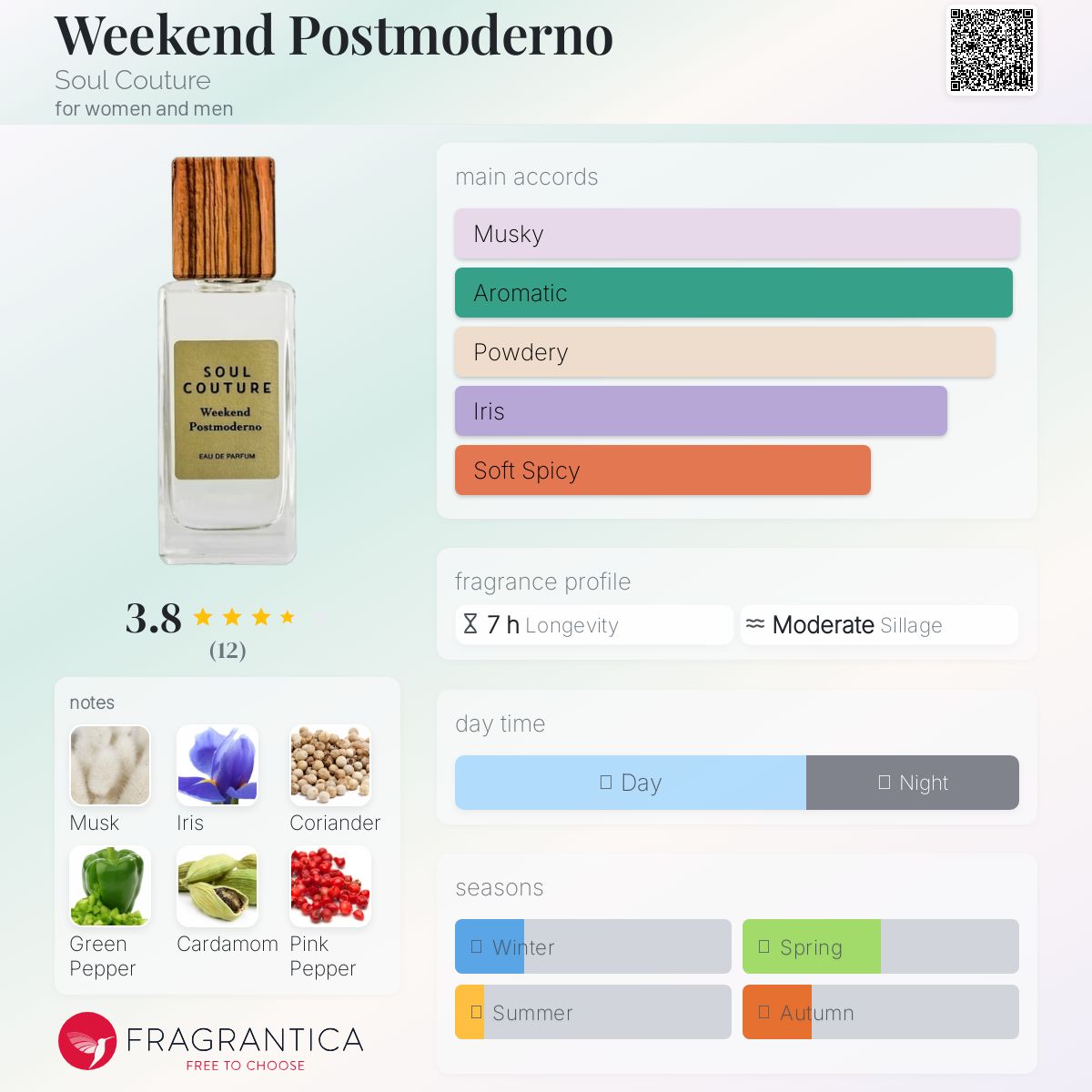 عطر ادکلن ویکند پست مدرنو سول کوتور - Weekend Postmoderno Soul Couture - بررسی، قیمت و خرید