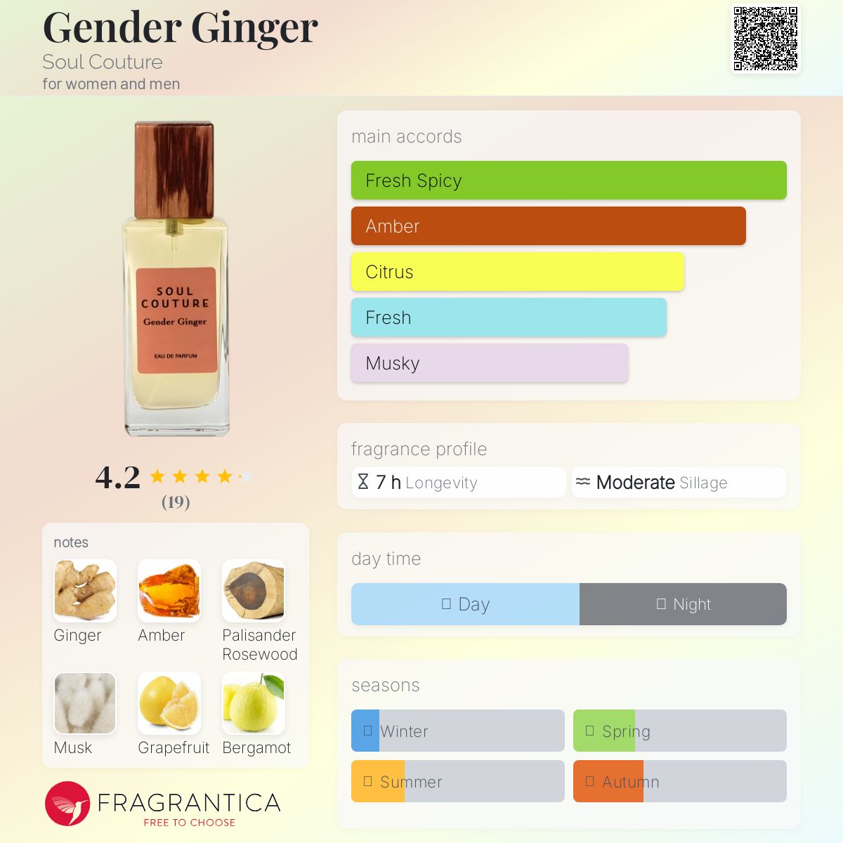 عطر ادکلن جندر جینجر سول کوتور - Gender Ginger Soul Couture - بررسی، قیمت و خرید
