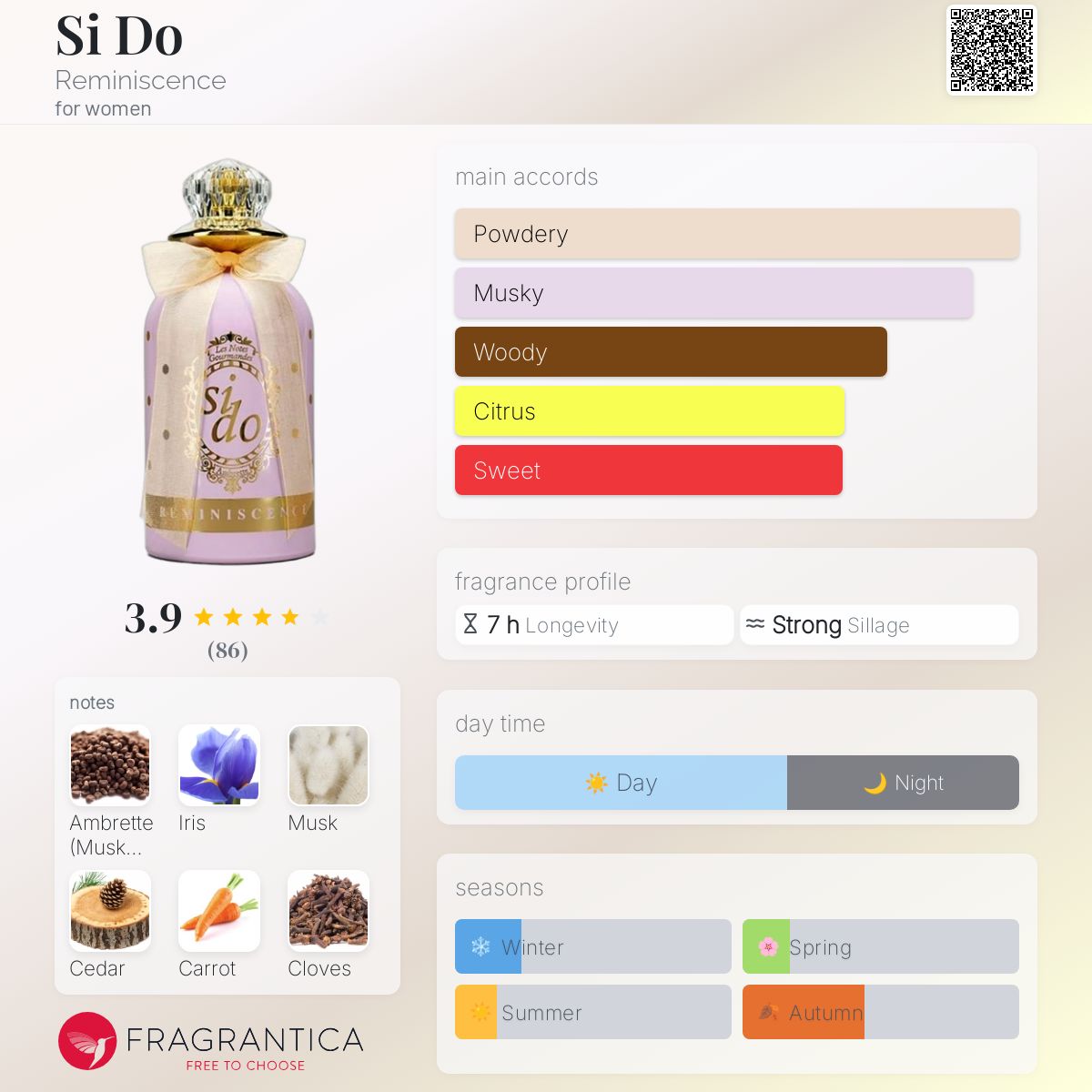 عطر ادکلن سی دو رِمینیسِنس - Si Do Reminiscence - بررسی، قیمت و خرید