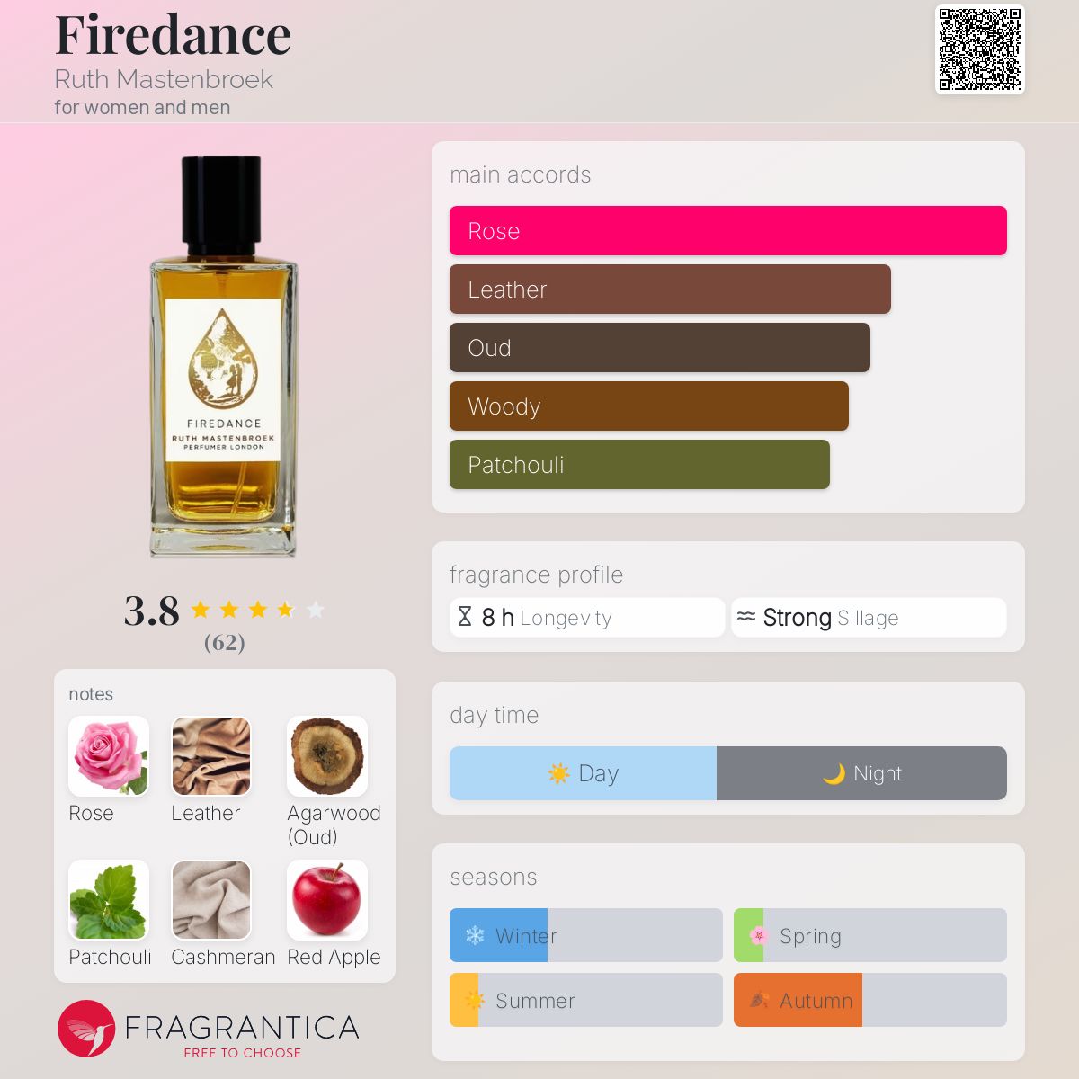 عطر ادکلن فایردنس روث ماستن‌ بروک - Firedance Ruth Mastenbroek - بررسی، قیمت و خرید