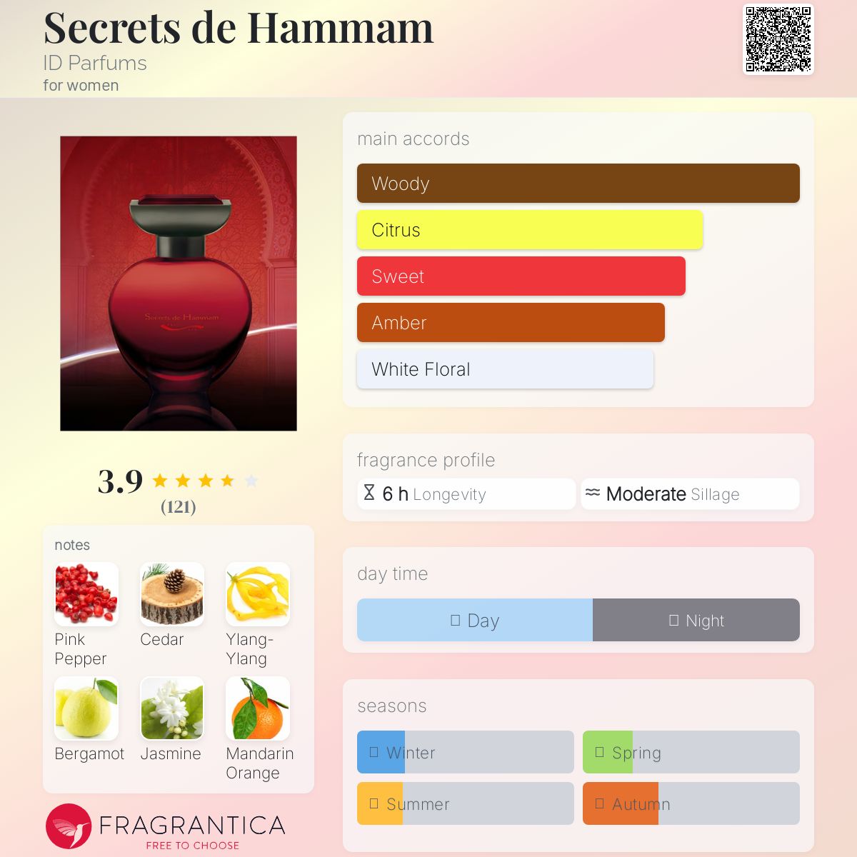 عطر ادکلن سیکرت د حمام آی دی پرفیومز - Secrets de Hammam ID Parfums - بررسی، قیمت و خرید