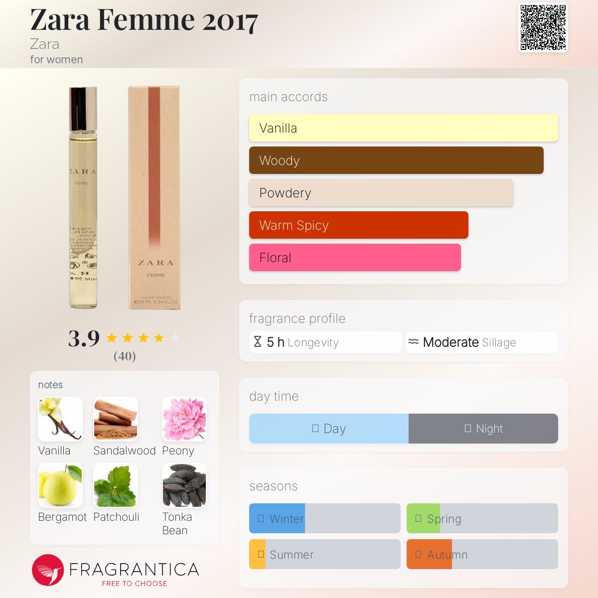 عطر ادکلن زارا فم ۲۰۱۷ زارا - Zara Femme 2017 Zara - بررسی، قیمت و خرید