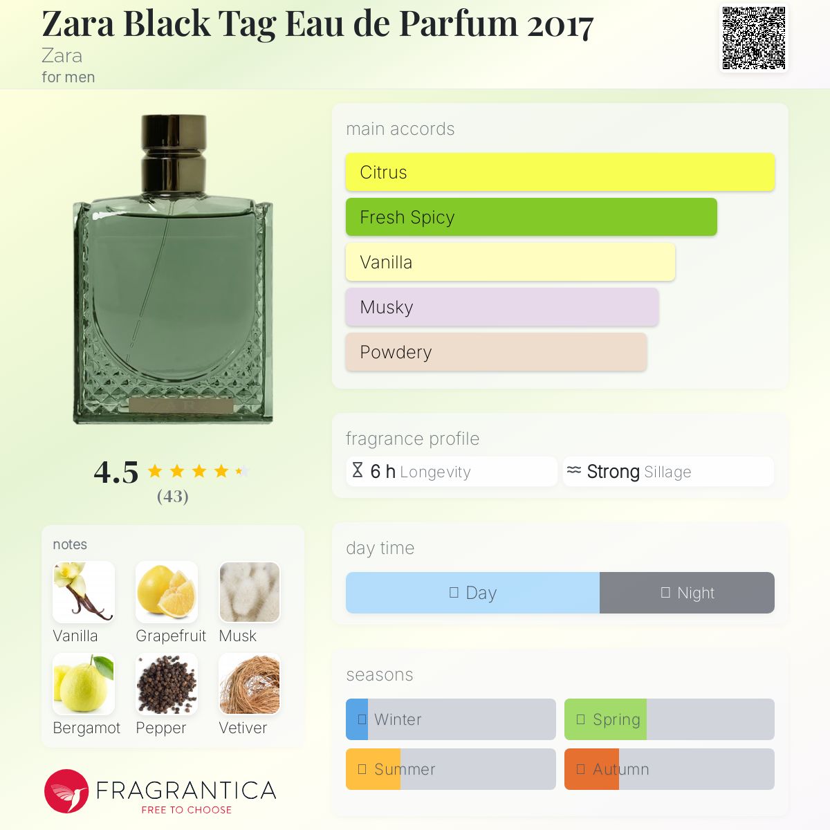 عطر ادکلن زارا بلک تگ او دو پرفیوم ۲۰۱۷ زارا - Zara Black Tag Eau de Parfum 2017 Zara - بررسی، قیمت و خرید