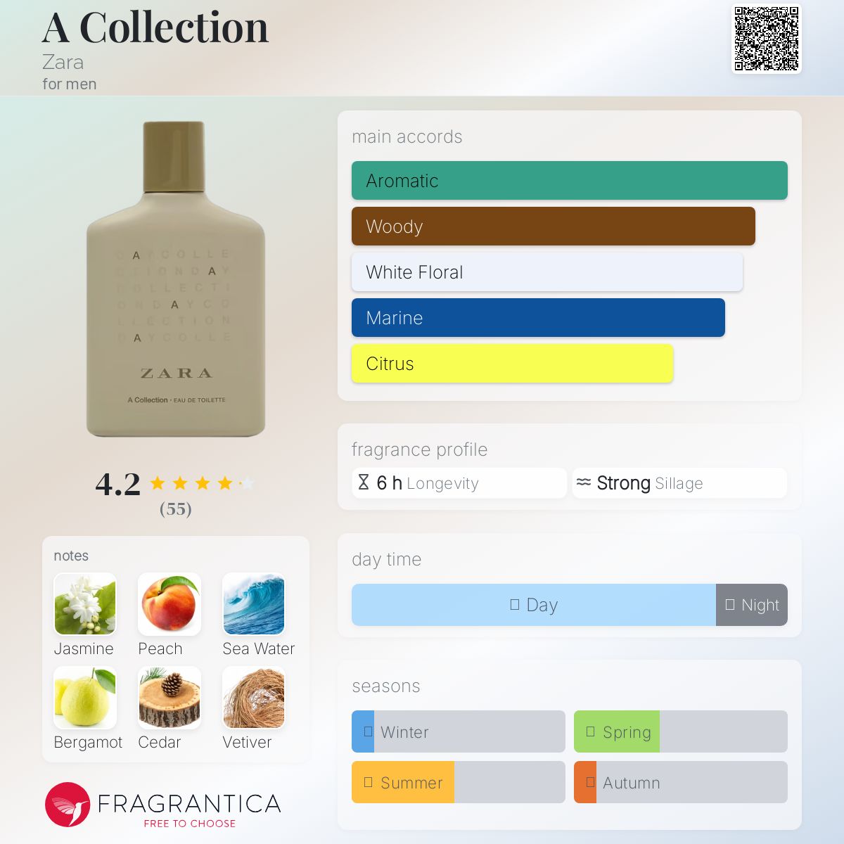 عطر ادکلن ا کِلِکشن زارا - A Collection Zara - بررسی، قیمت و خرید