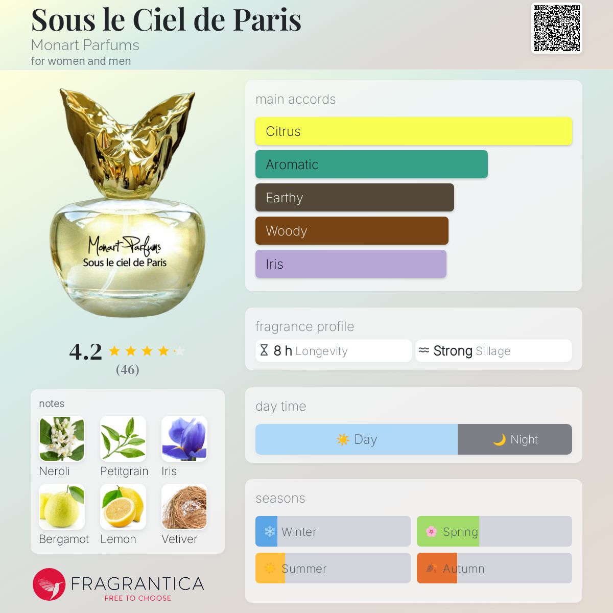 عطر ادکلن سوله سیل دِ پَری مونارت پارفومز - Sous le Ciel de Paris Monart Parfums - بررسی، قیمت و خرید