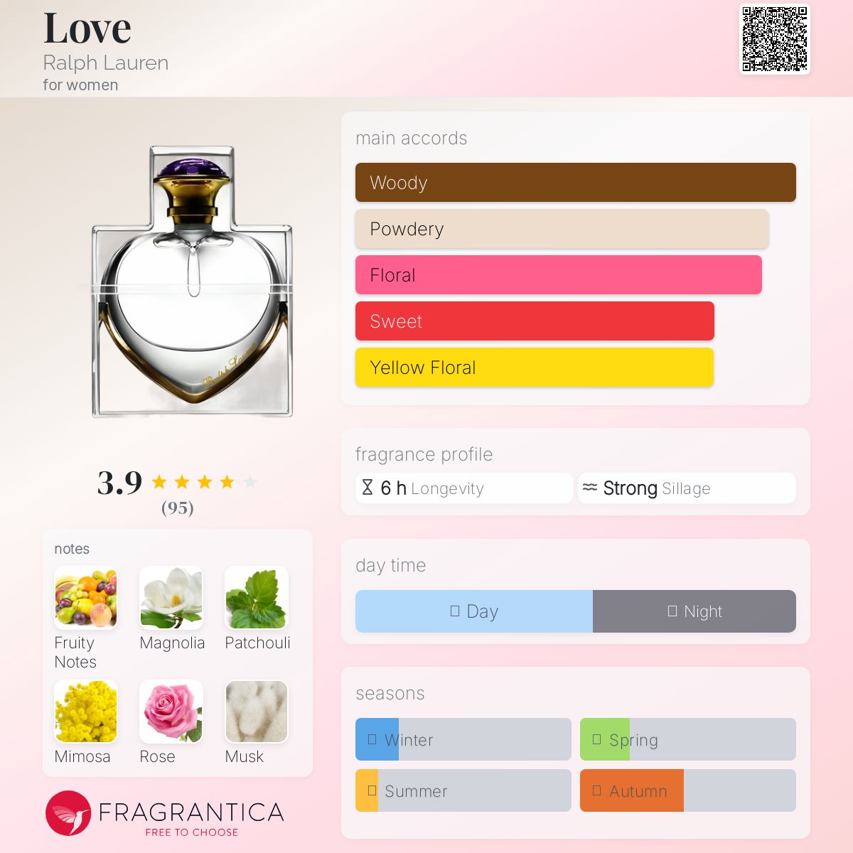 عطر ادکلن لاو رالف لورن - Love Ralph Lauren - بررسی، قیمت و خرید