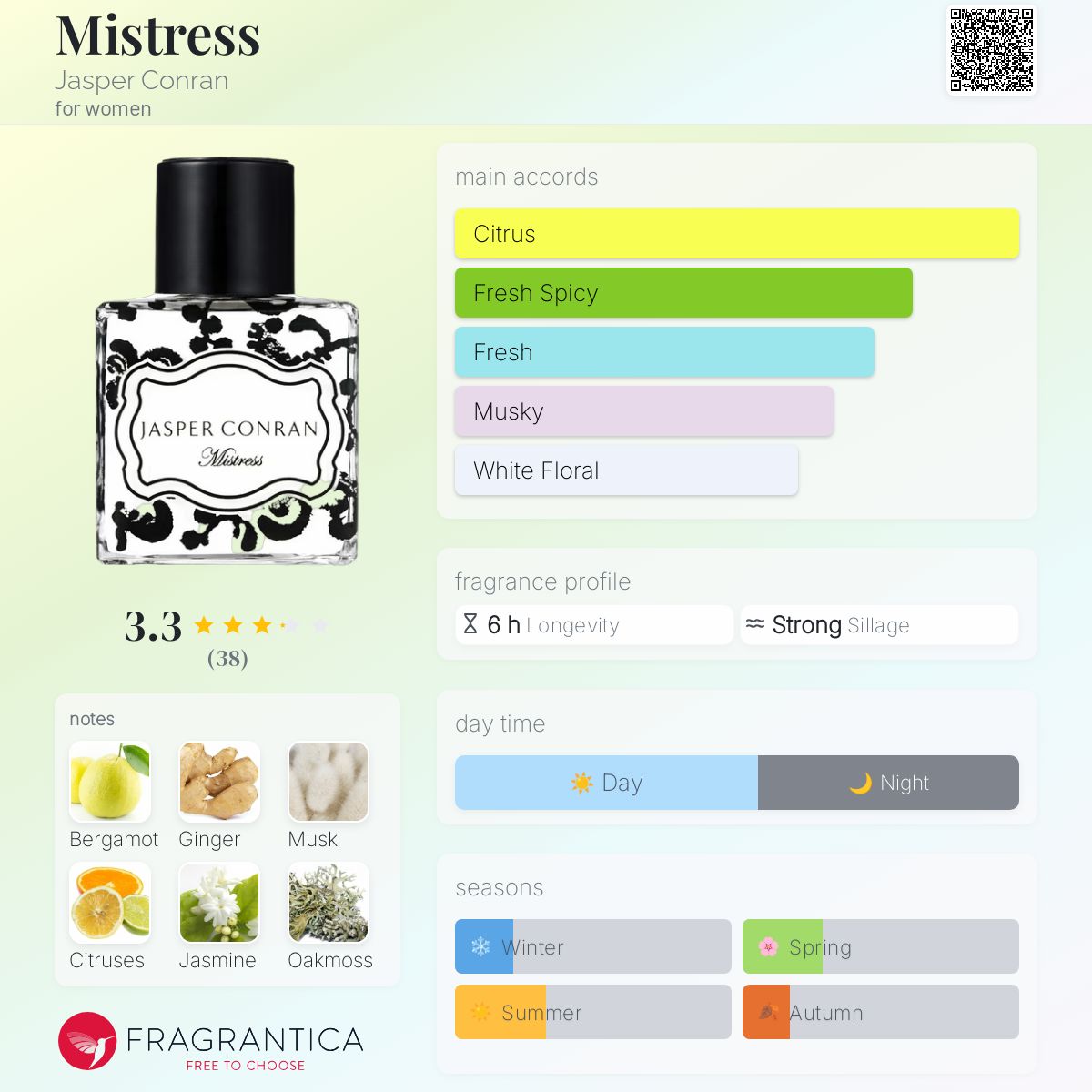 عطر ادکلن میسترس جسپر کانرن - Mistress Jasper Conran - بررسی، قیمت و خرید