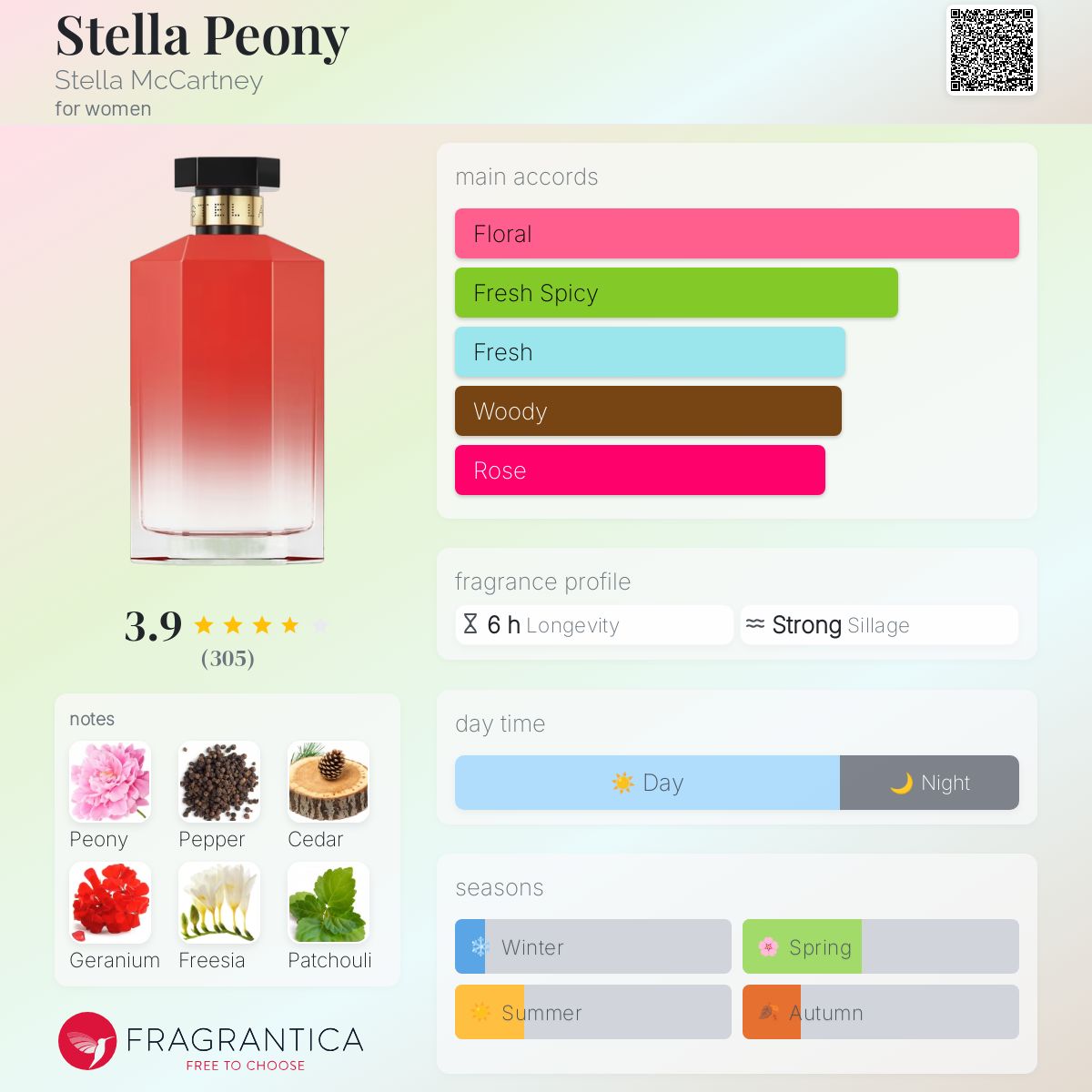 عطر ادکلن استلا پیونی استلا مک‌کارتنی - Stella Peony Stella McCartney - بررسی، قیمت و خرید