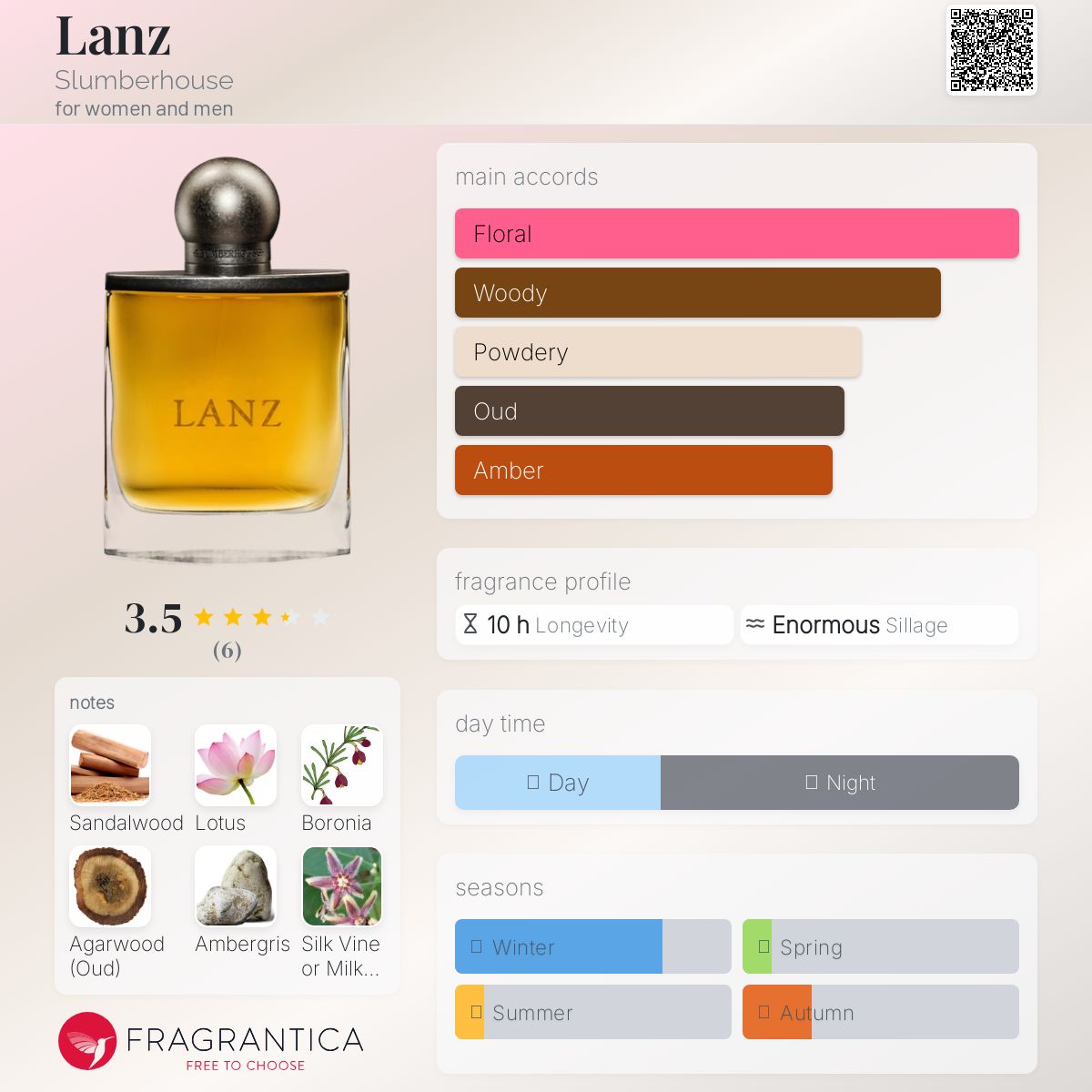 عطر ادکلن لَنز اسلمبرهاوس - Lanz Slumberhouse - بررسی، قیمت و خرید