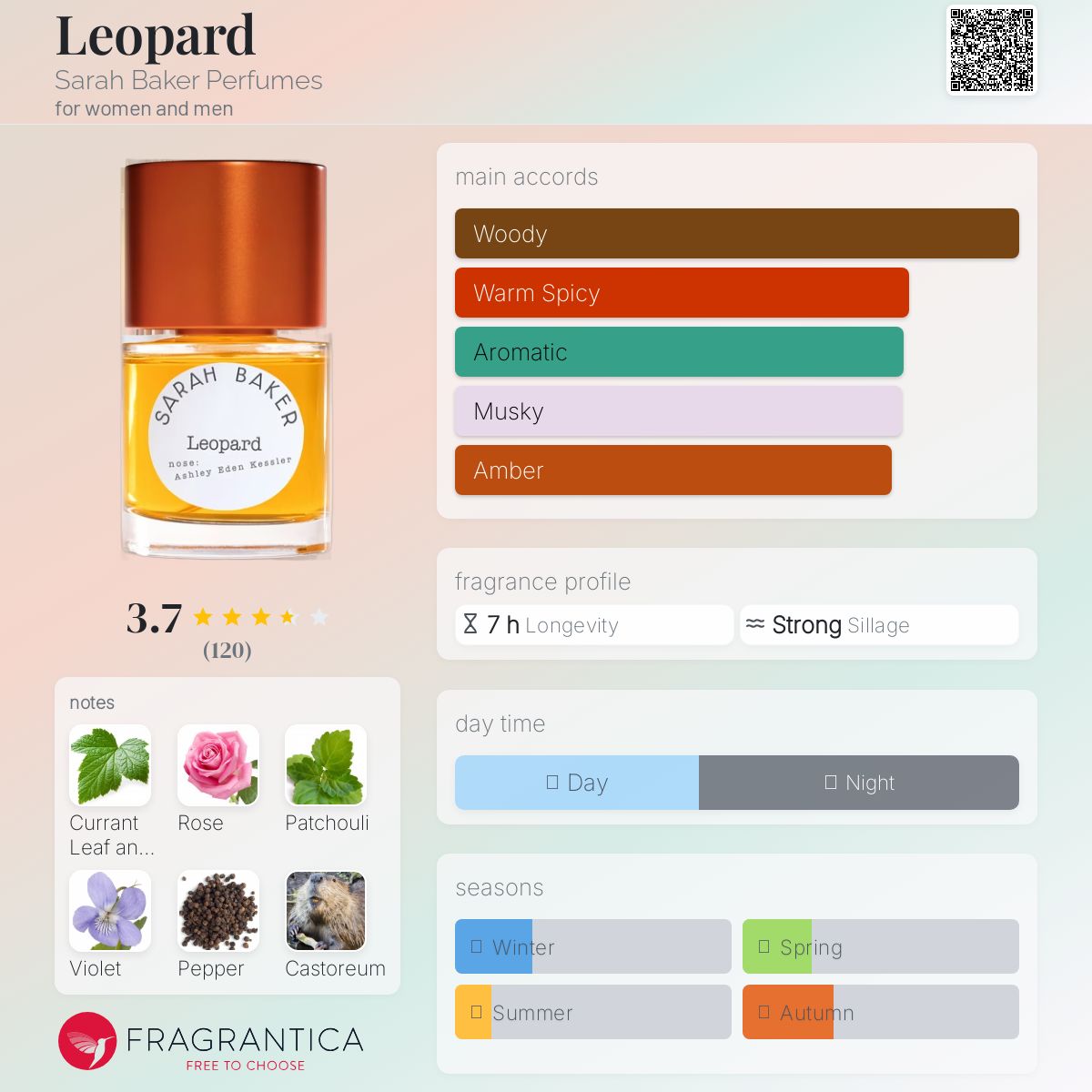 عطر ادکلن لئوپارد سارا بیکر پرفیومز - Leopard Sarah Baker Perfumes - بررسی، قیمت و خرید