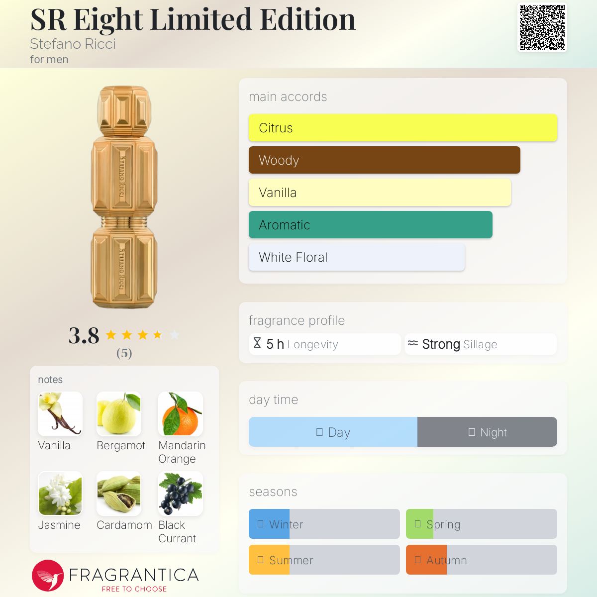 عطر ادکلن اس‌ آر ایت لیمیتد ادیشن استفانو ریچی - SR Eight Limited Edition Stefano Ricci - بررسی، قیمت و خرید